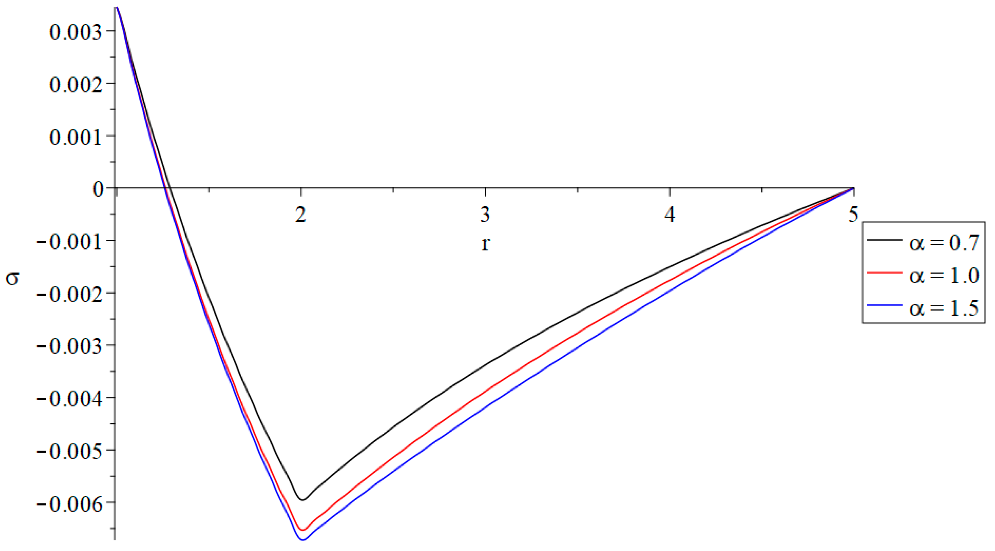 Fractalfract 09 00272 g005