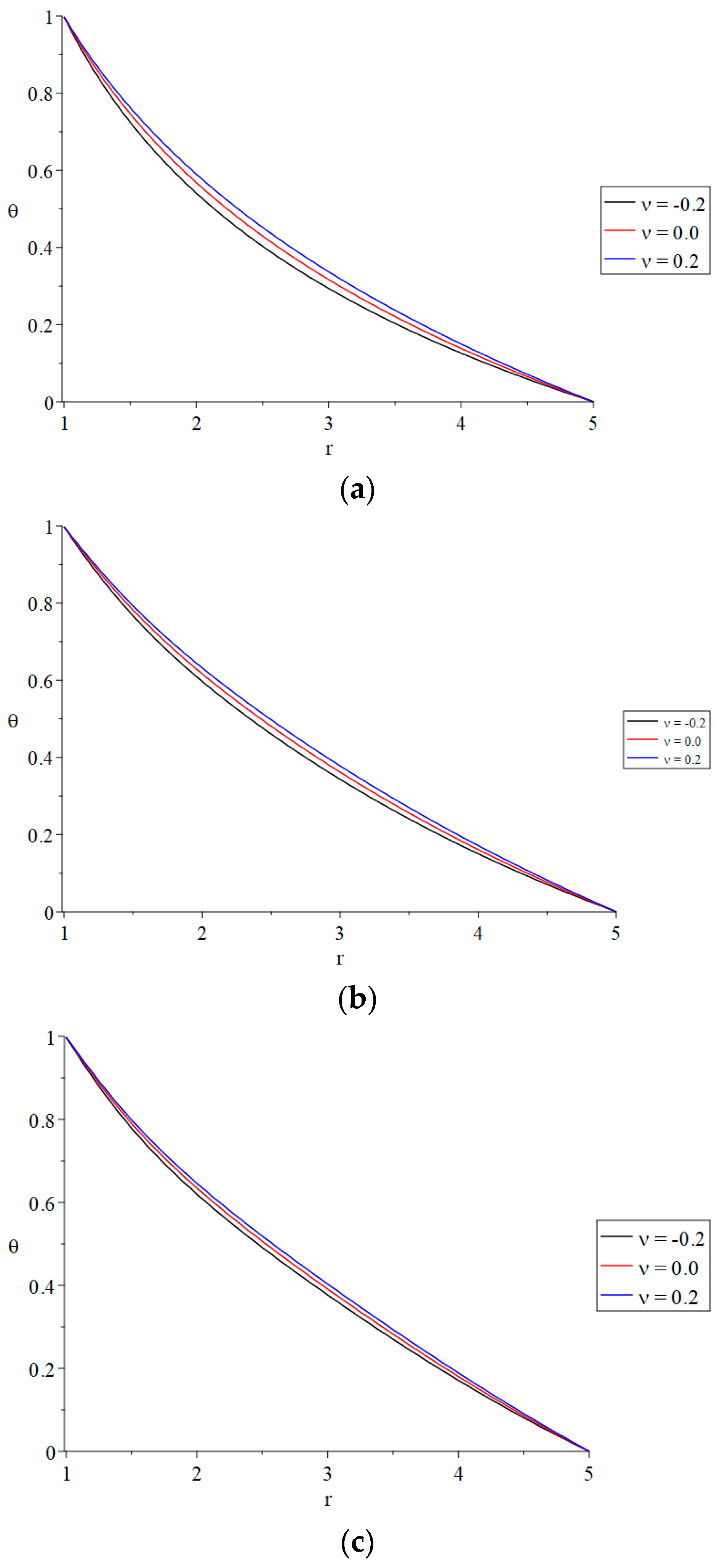 Fractalfract 09 00272 g006