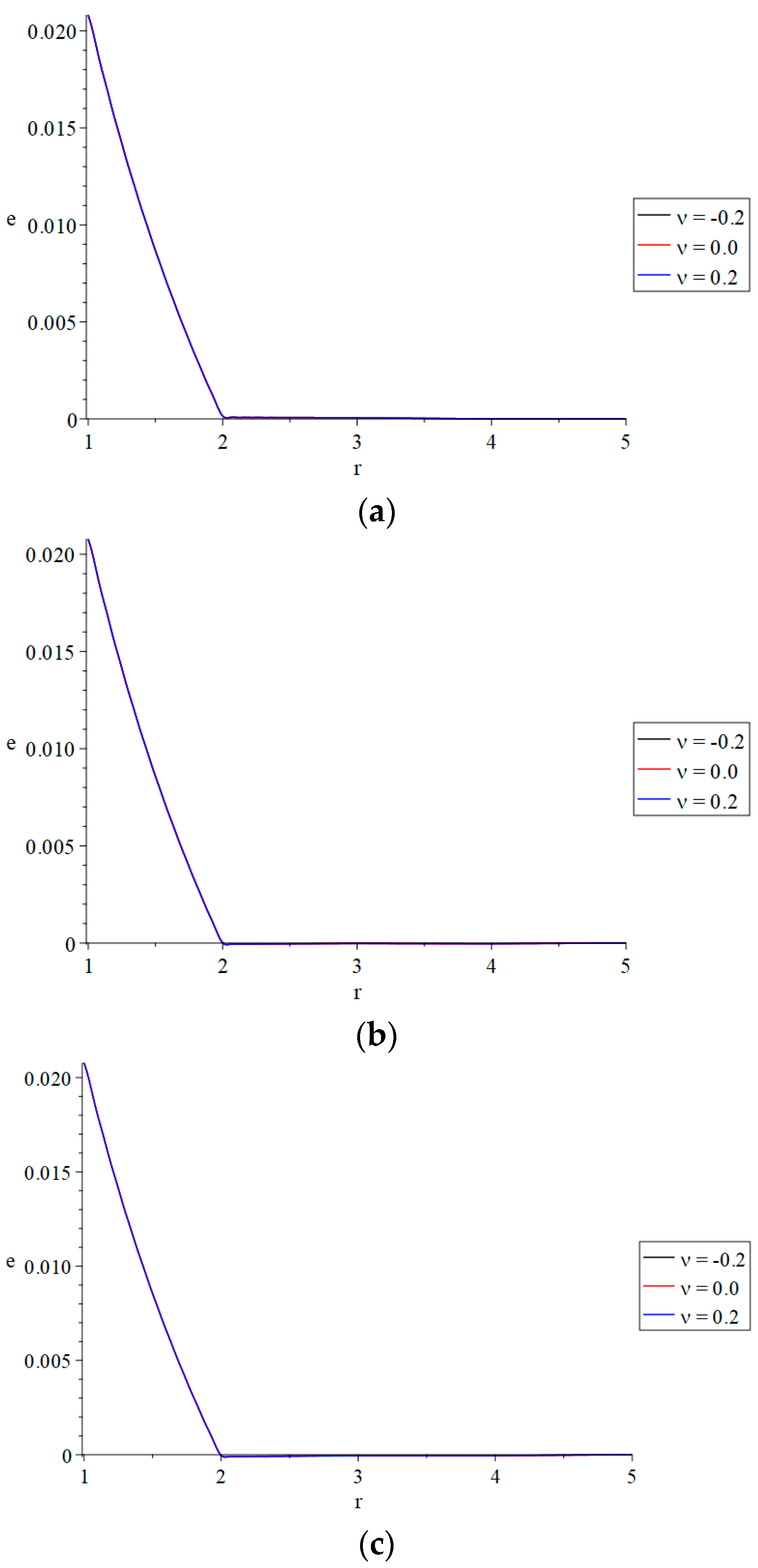 Fractalfract 09 00272 g007