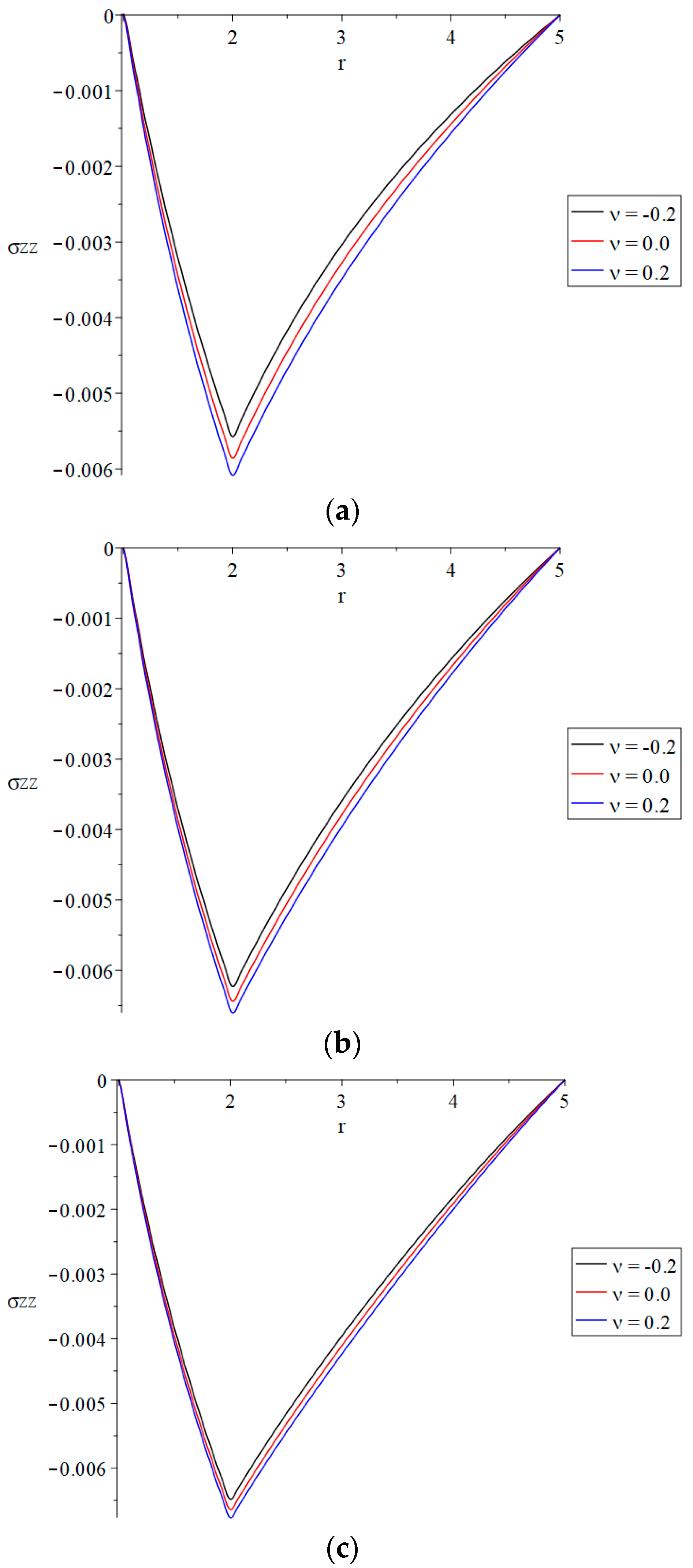 Fractalfract 09 00272 g008