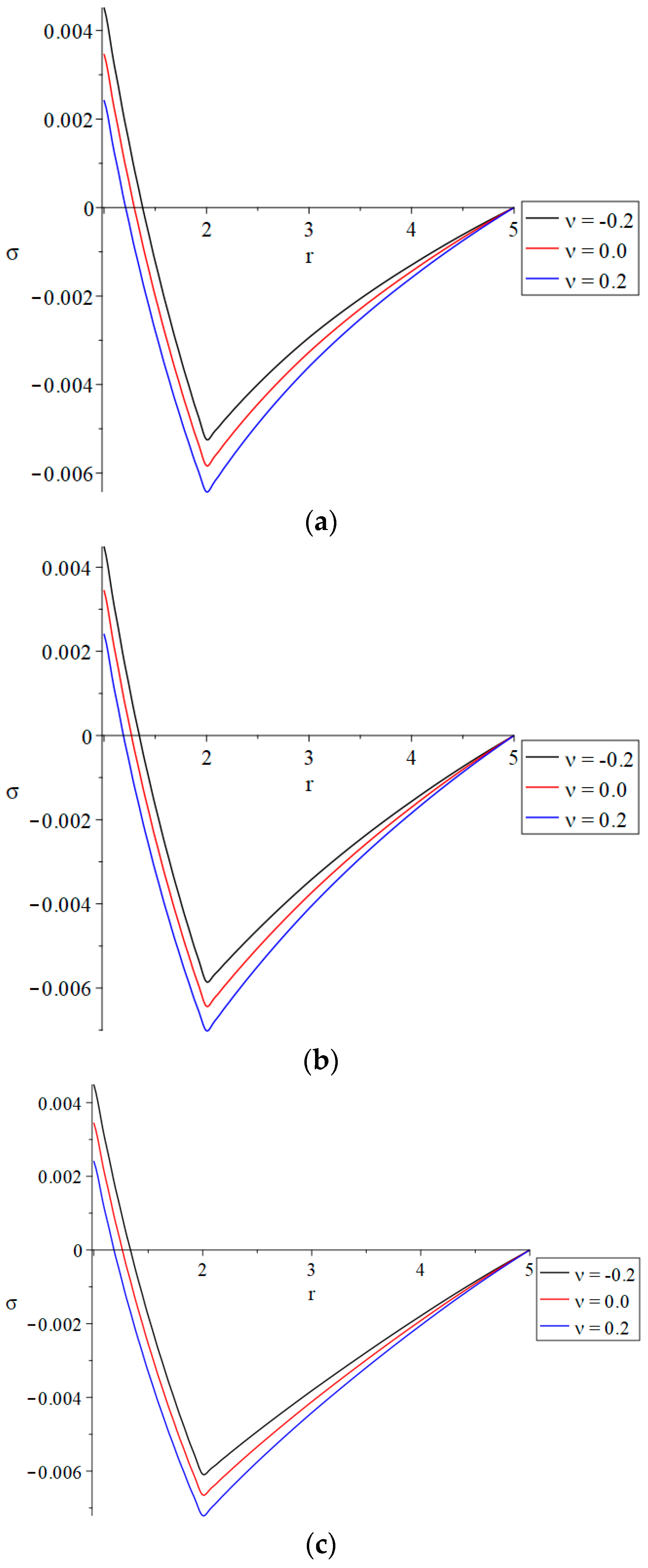 Fractalfract 09 00272 g009