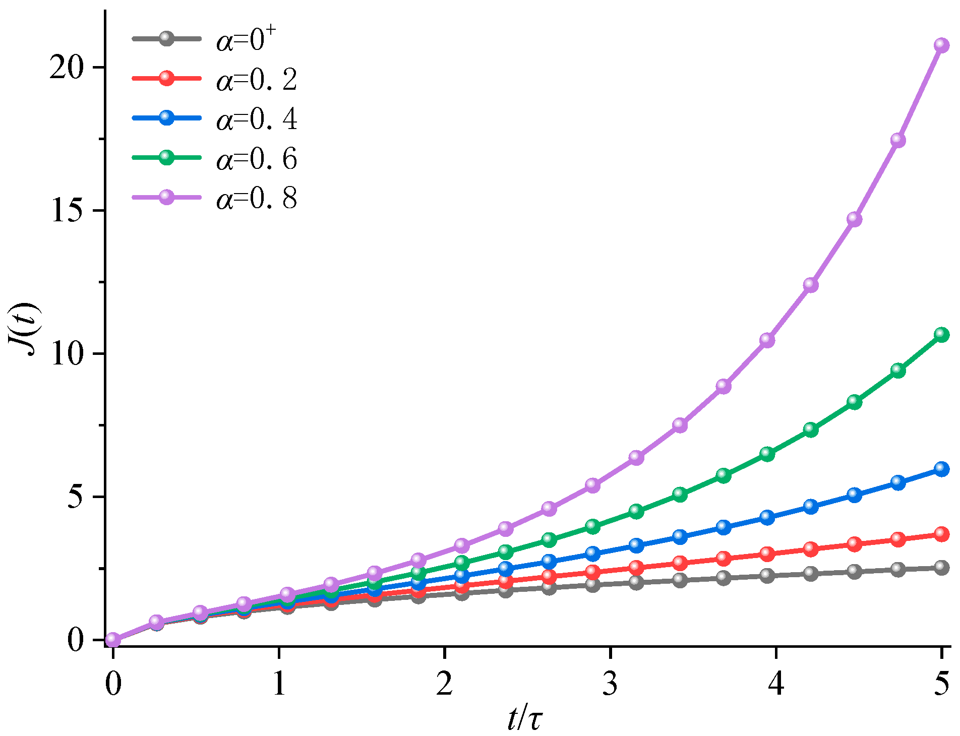 Fractalfract 09 00274 g004