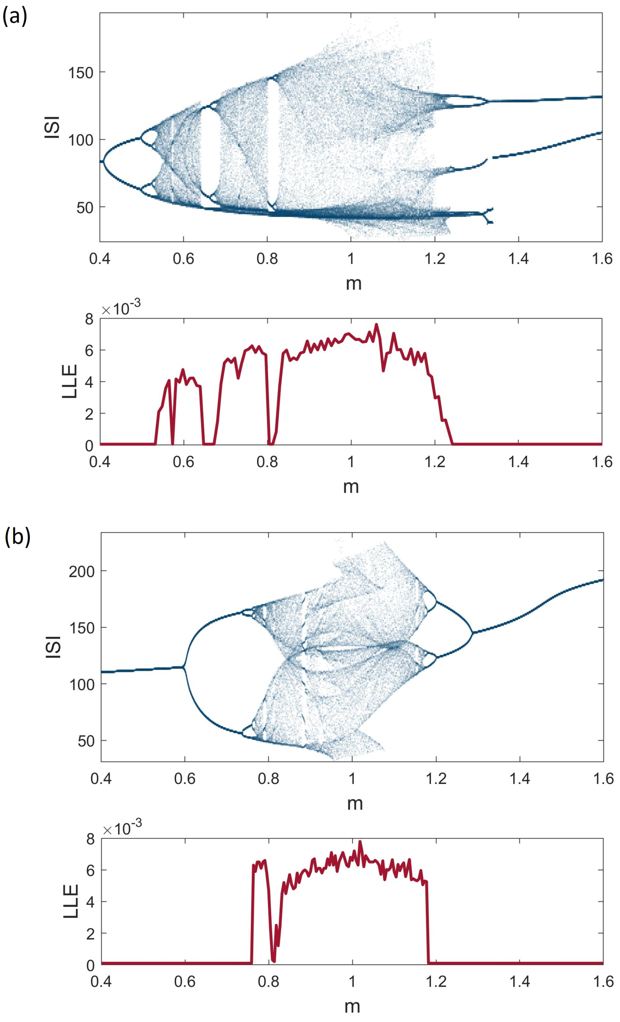 Fractalfract 09 00276 g002