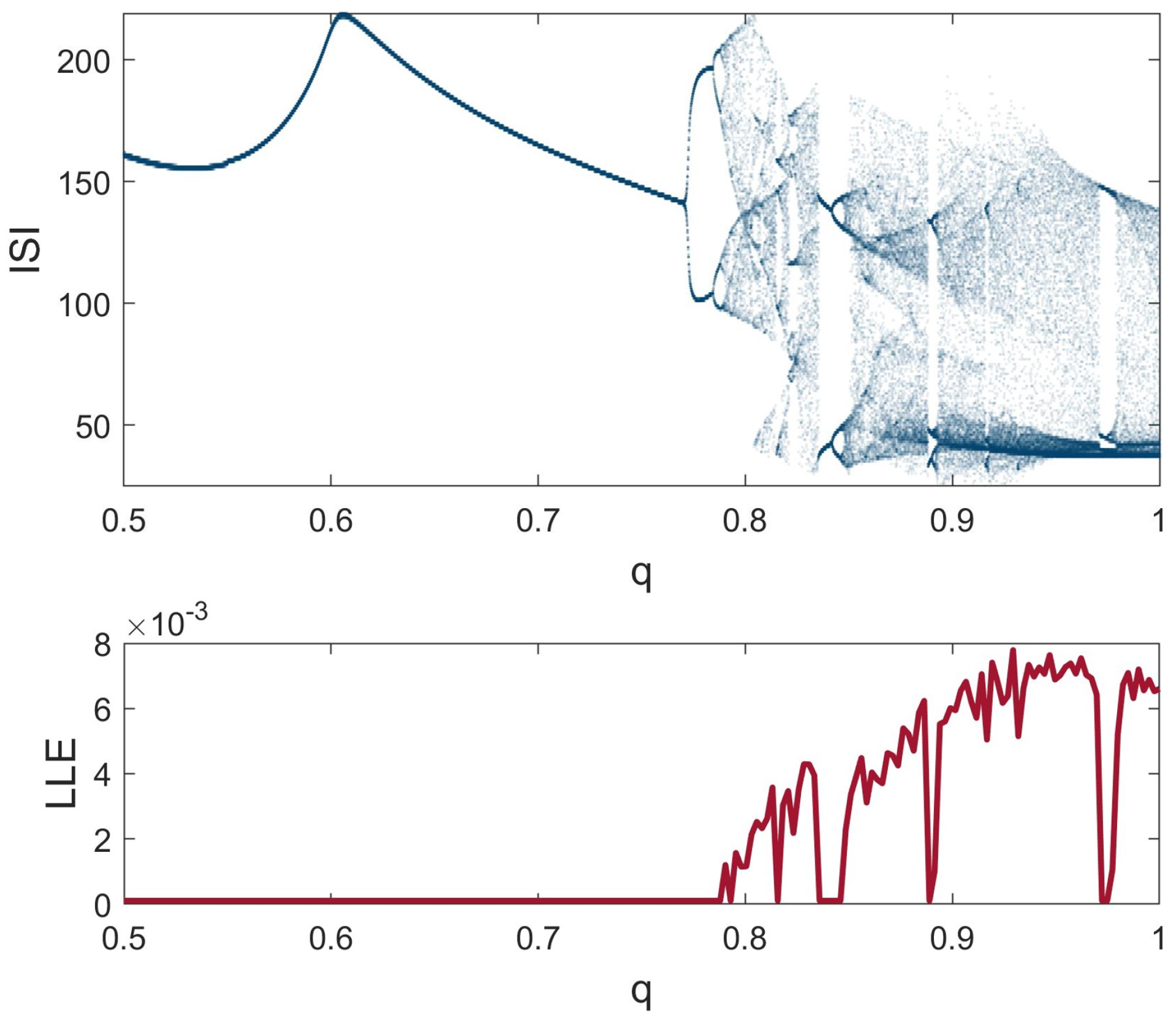 Fractalfract 09 00276 g003