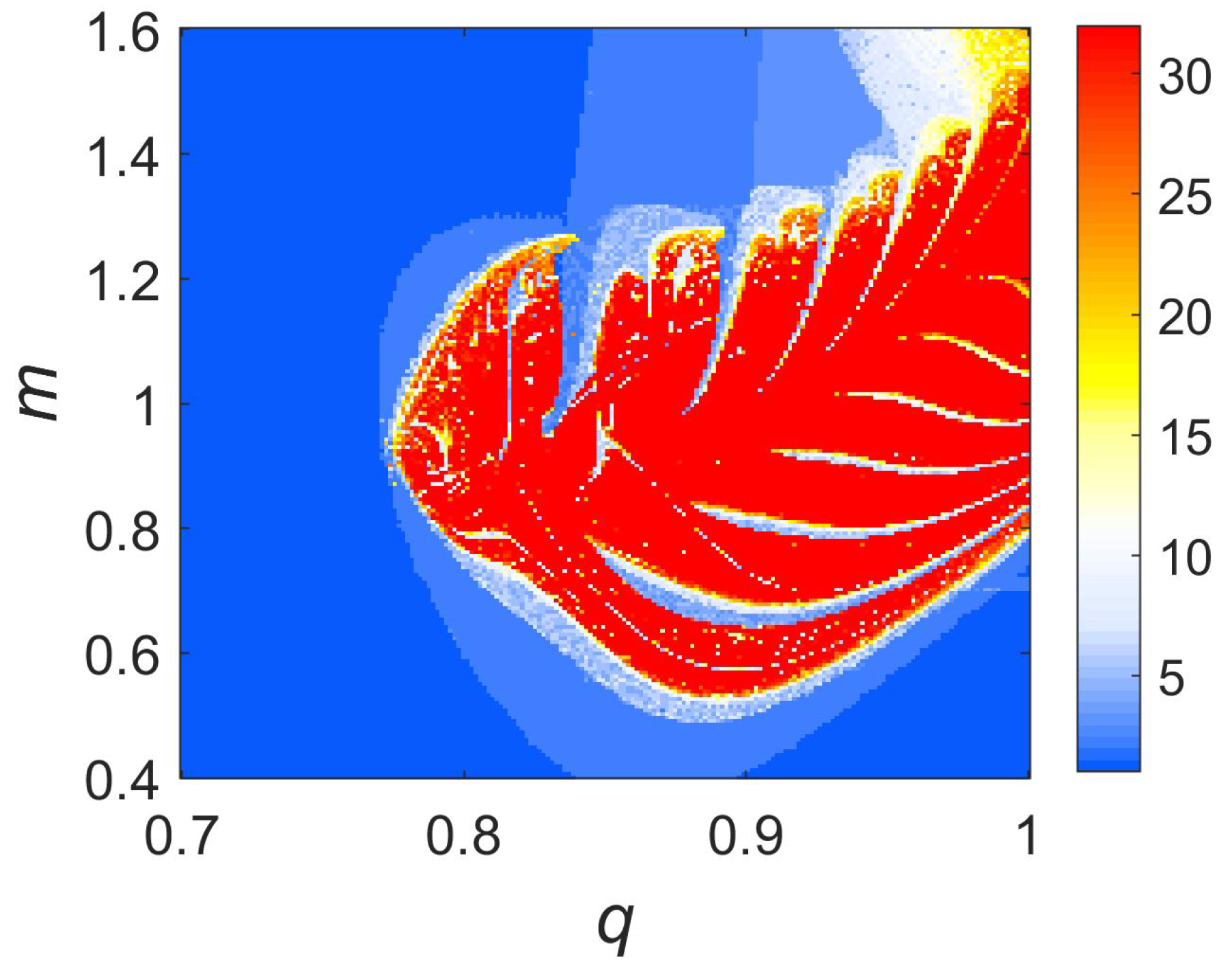 Fractalfract 09 00276 g005