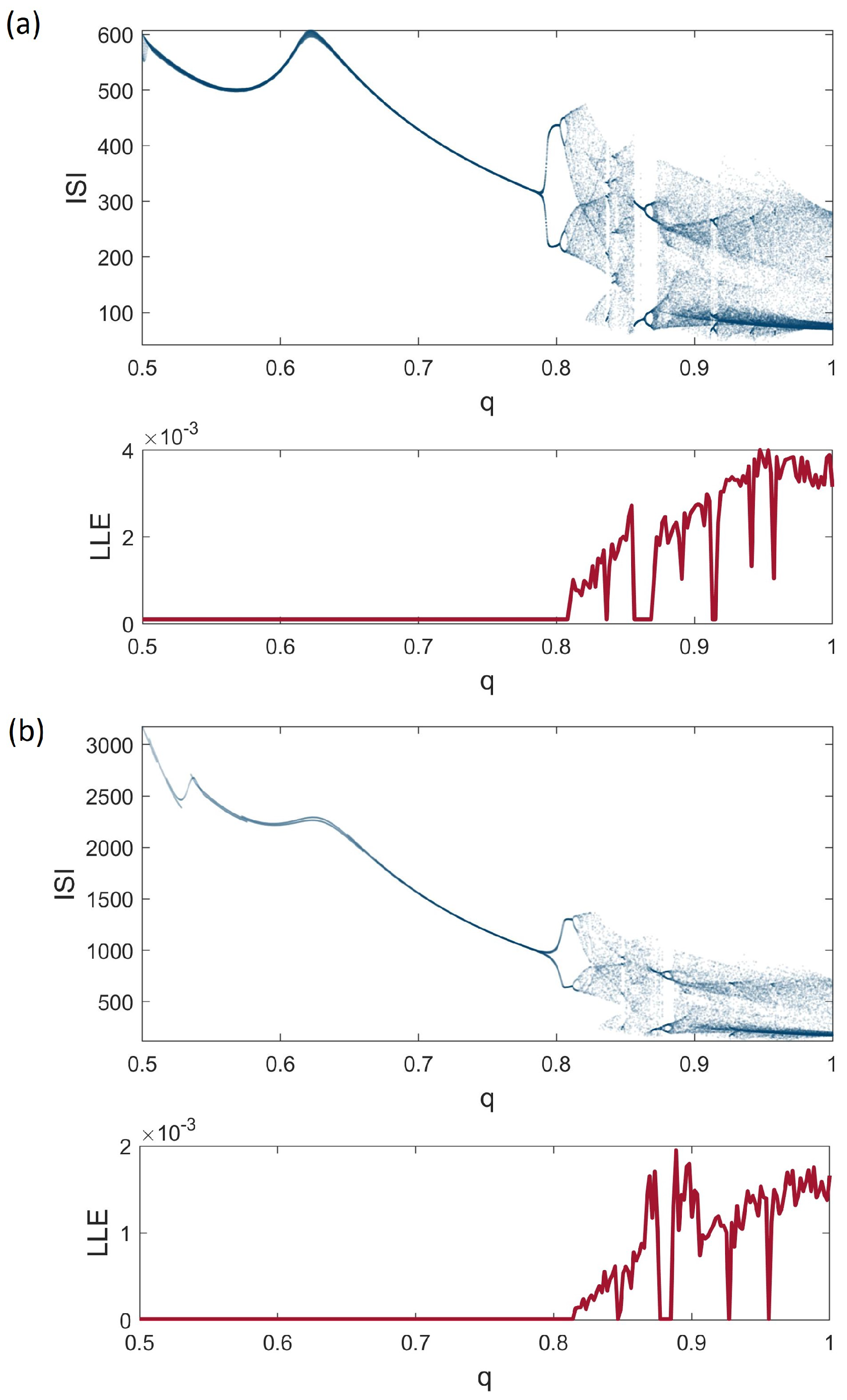 Fractalfract 09 00276 g006