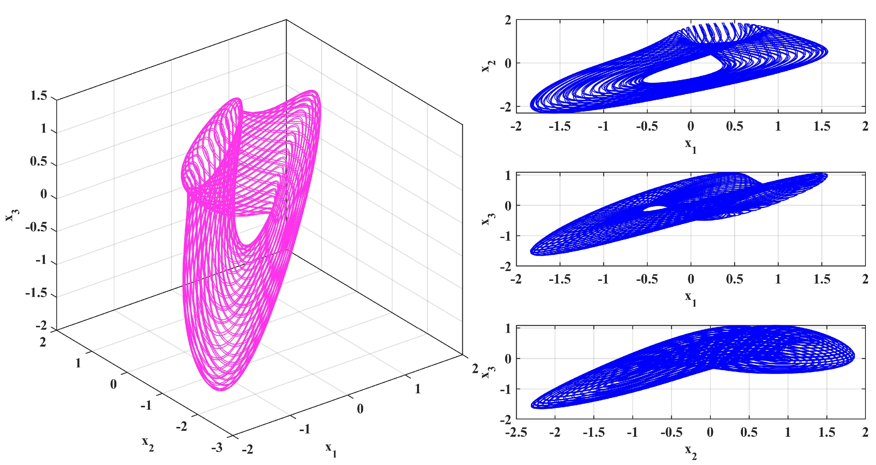 Fractalfract 09 00277 g006