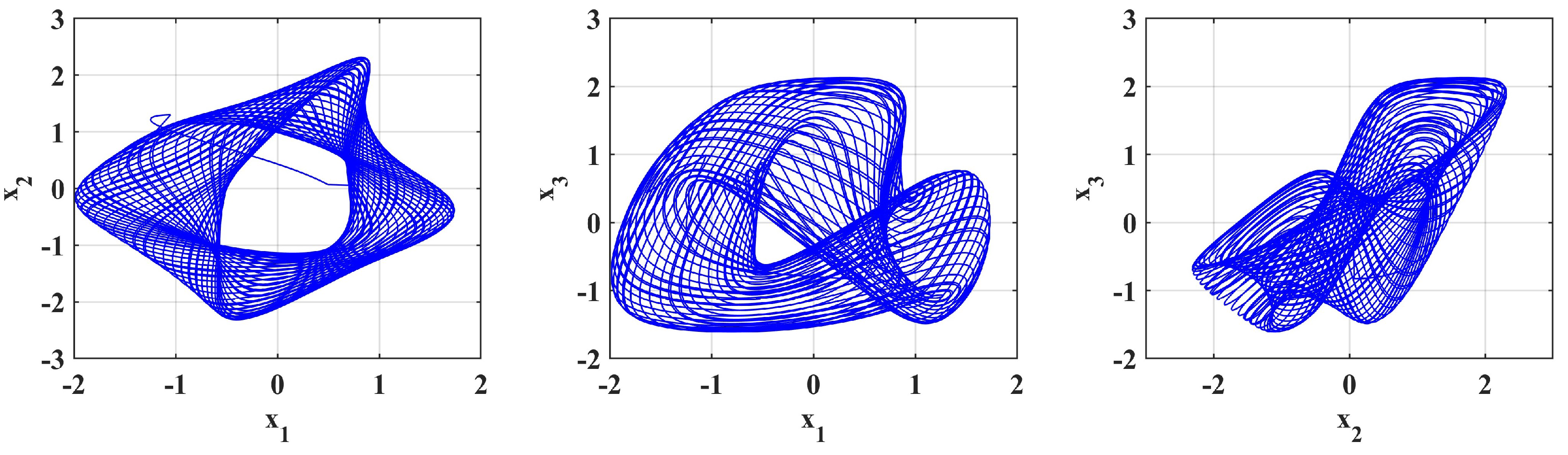 Fractalfract 09 00277 g013