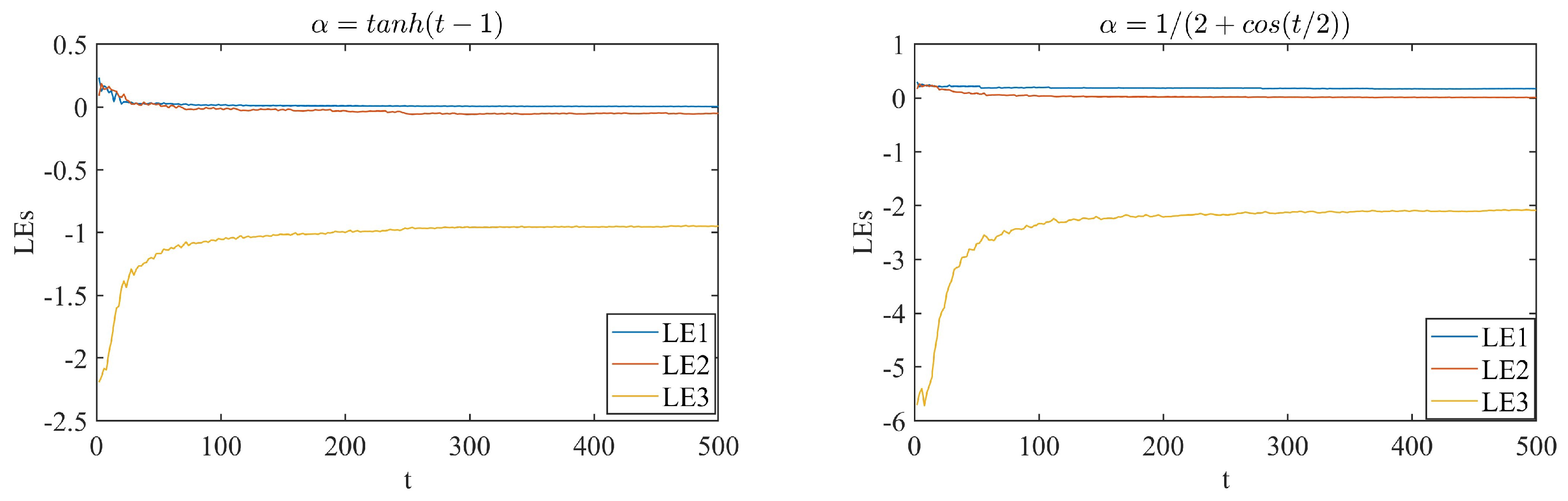 Fractalfract 09 00277 g021