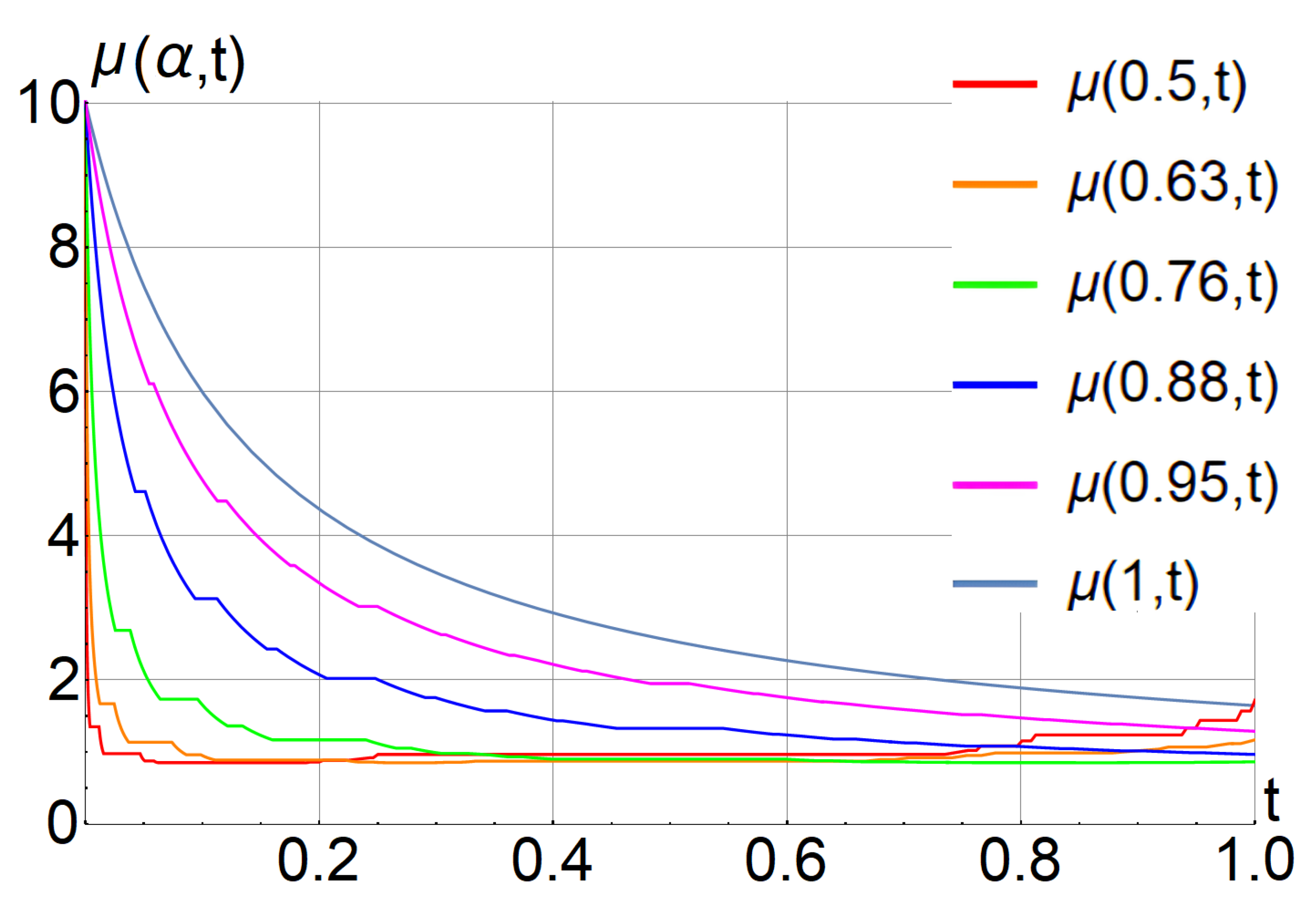 Fractalfract 09 00279 g002