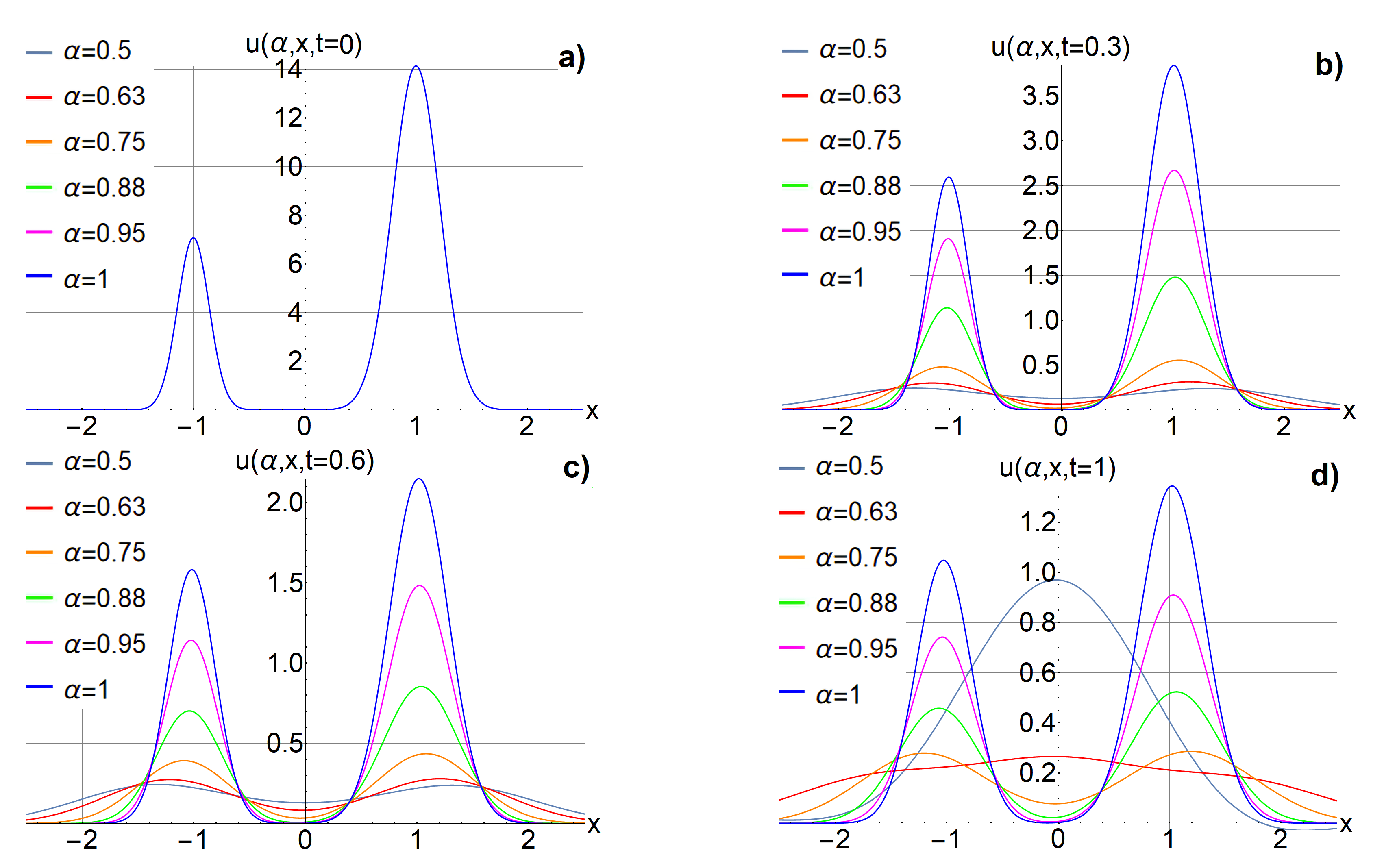 Fractalfract 09 00279 g003