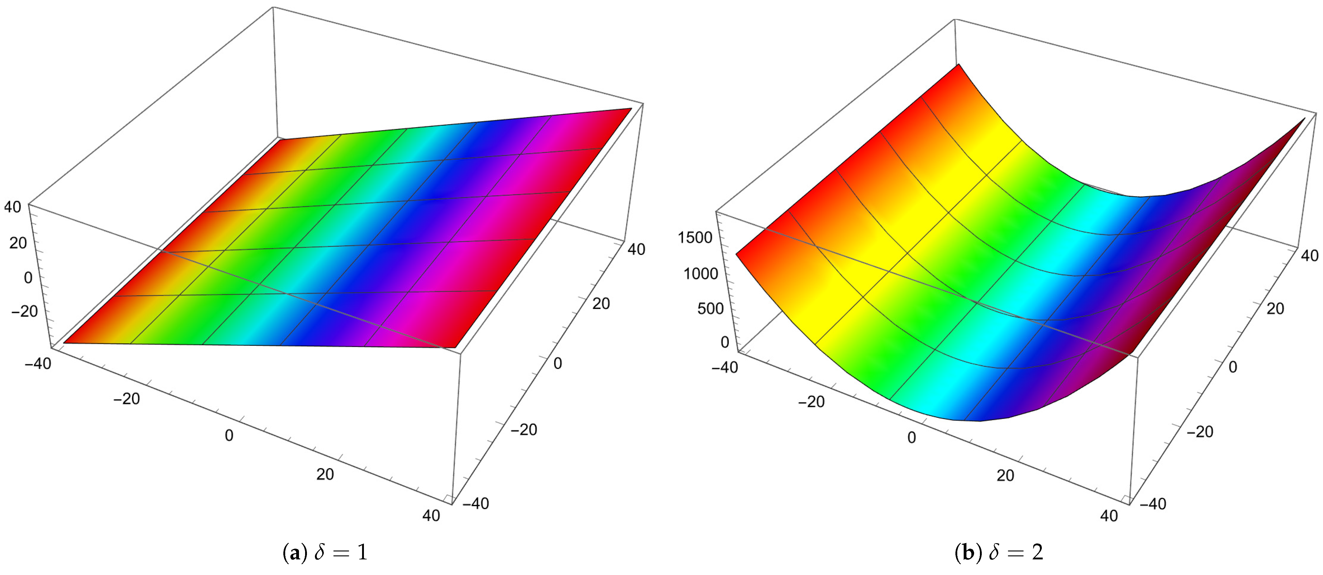 Fractalfract 09 00281 g002a