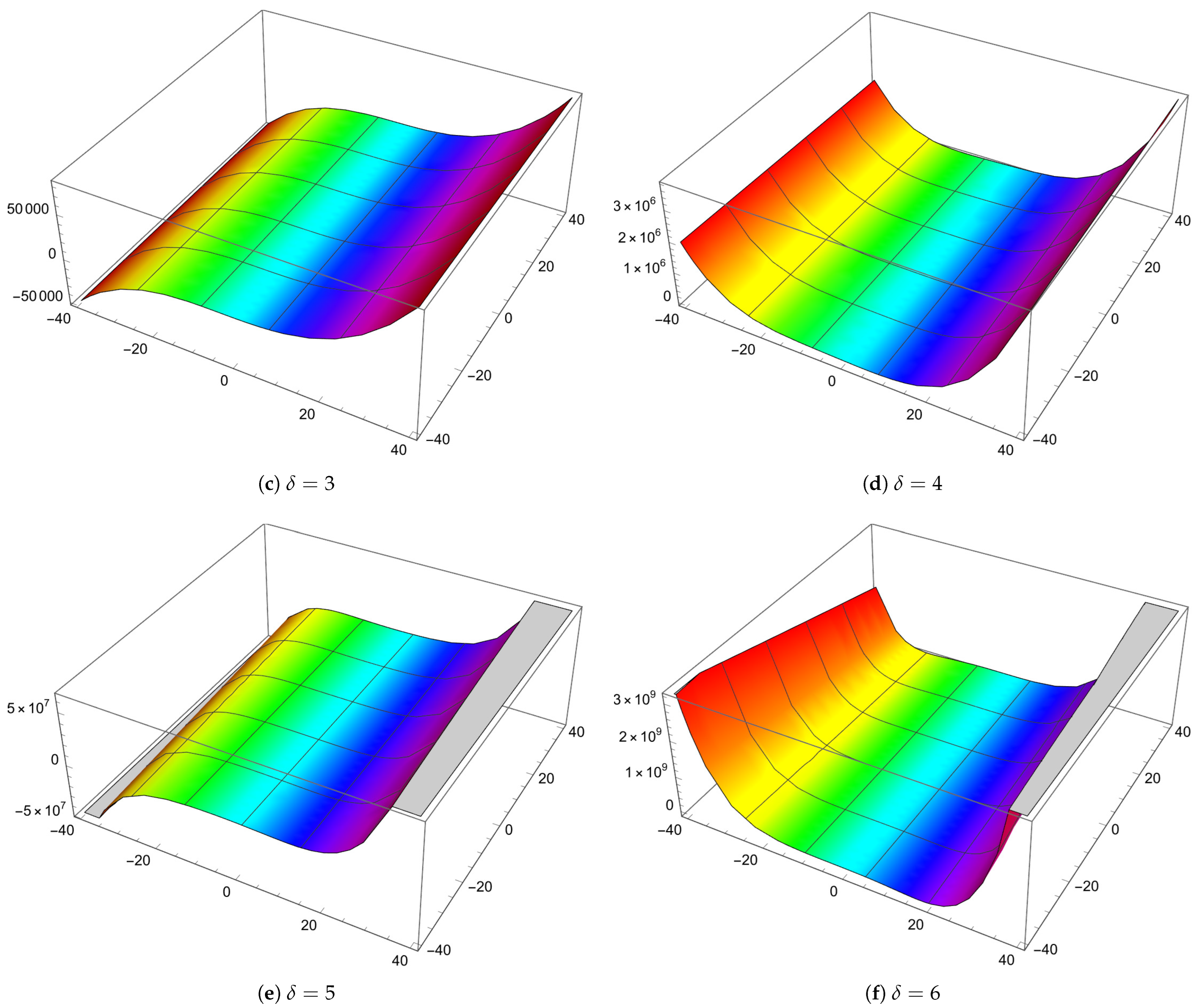 Fractalfract 09 00281 g002b