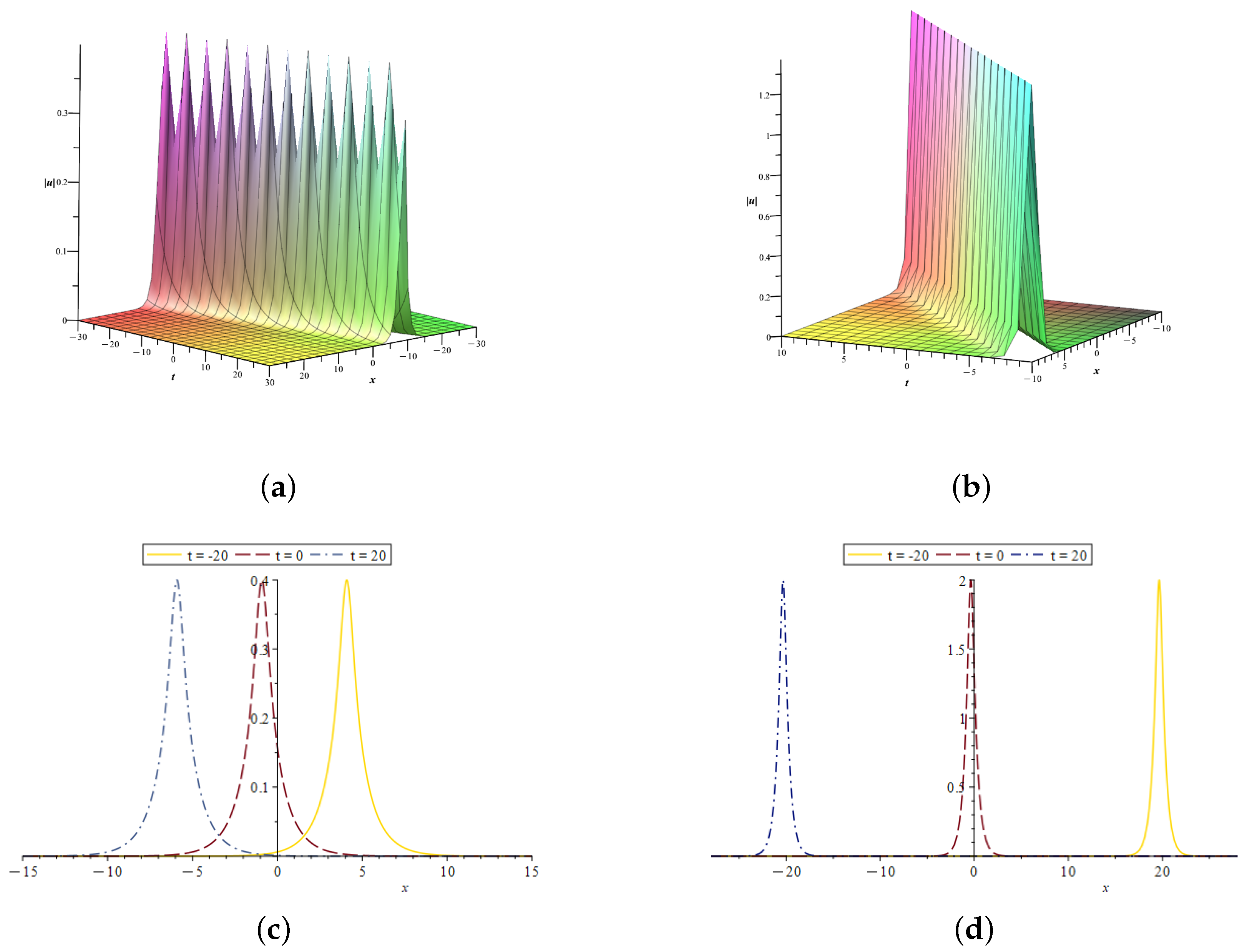 Fractalfract 09 00282 g001