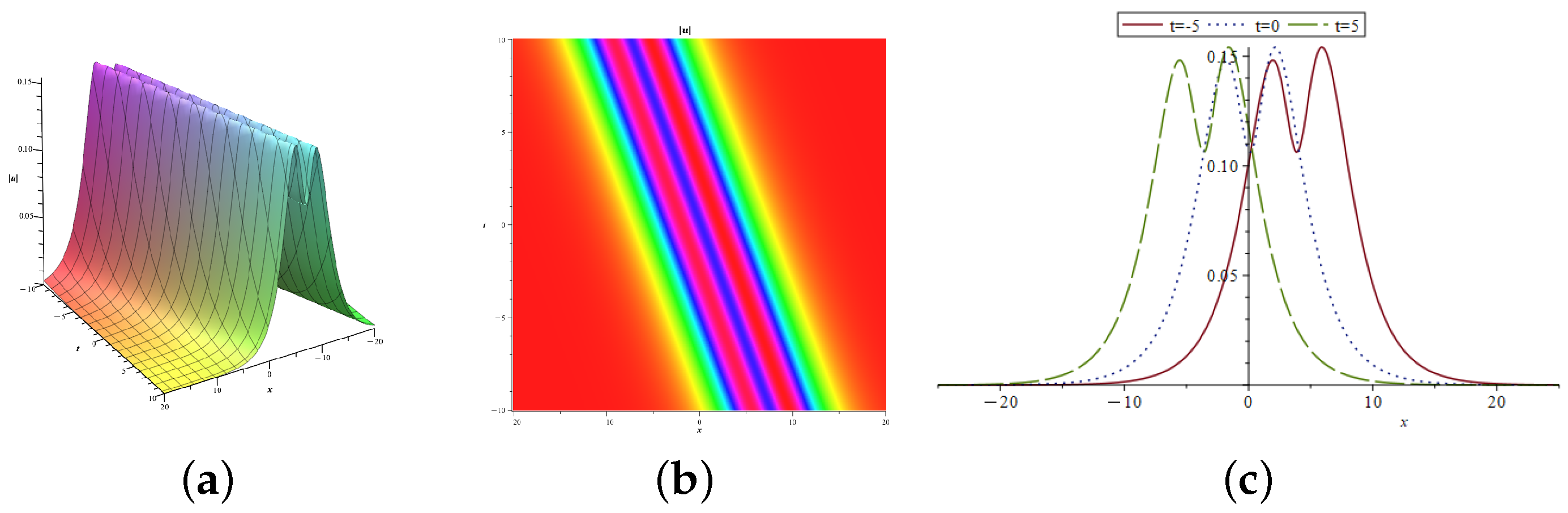 Fractalfract 09 00282 g002