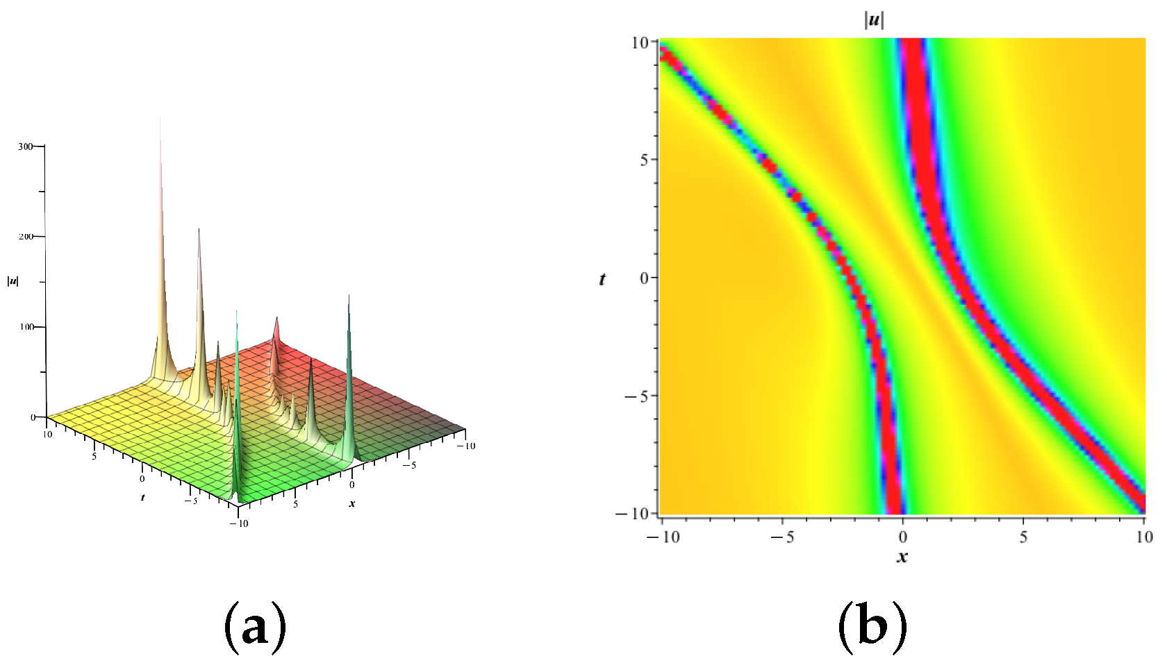 Fractalfract 09 00282 g003