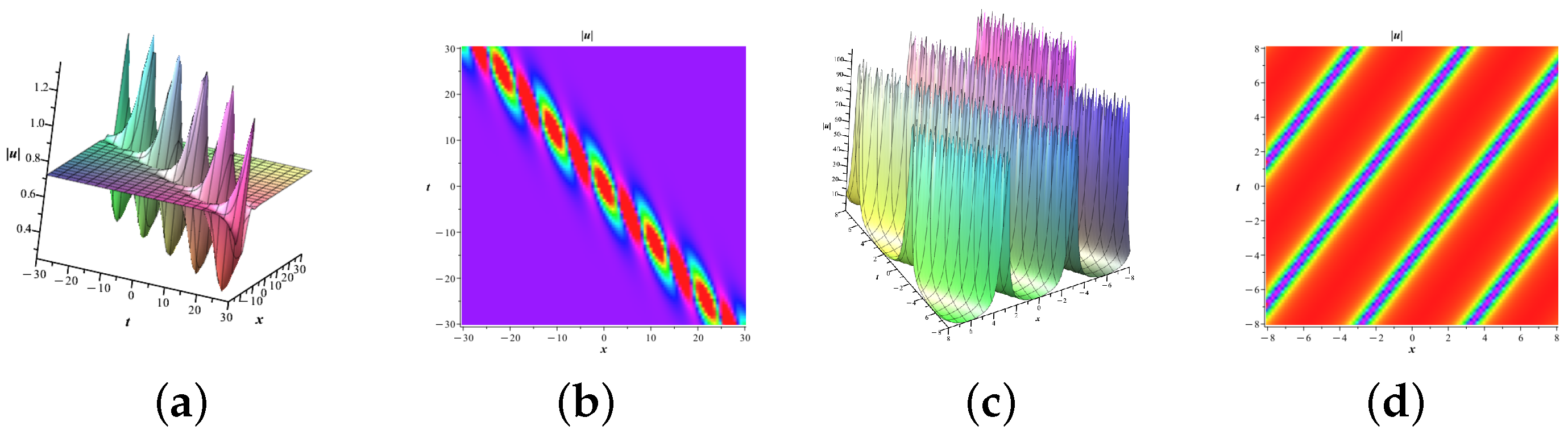 Fractalfract 09 00282 g004