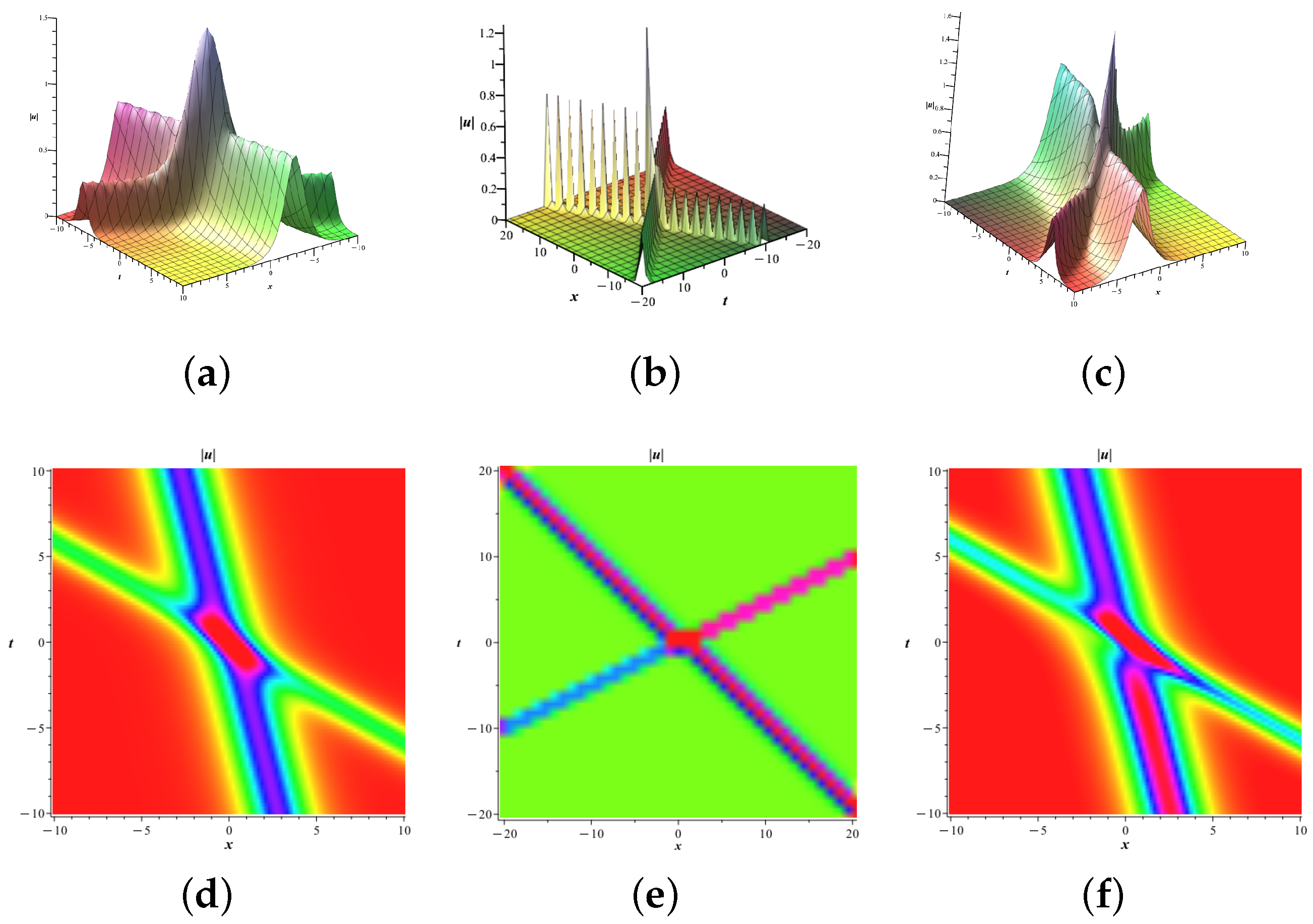 Fractalfract 09 00282 g005
