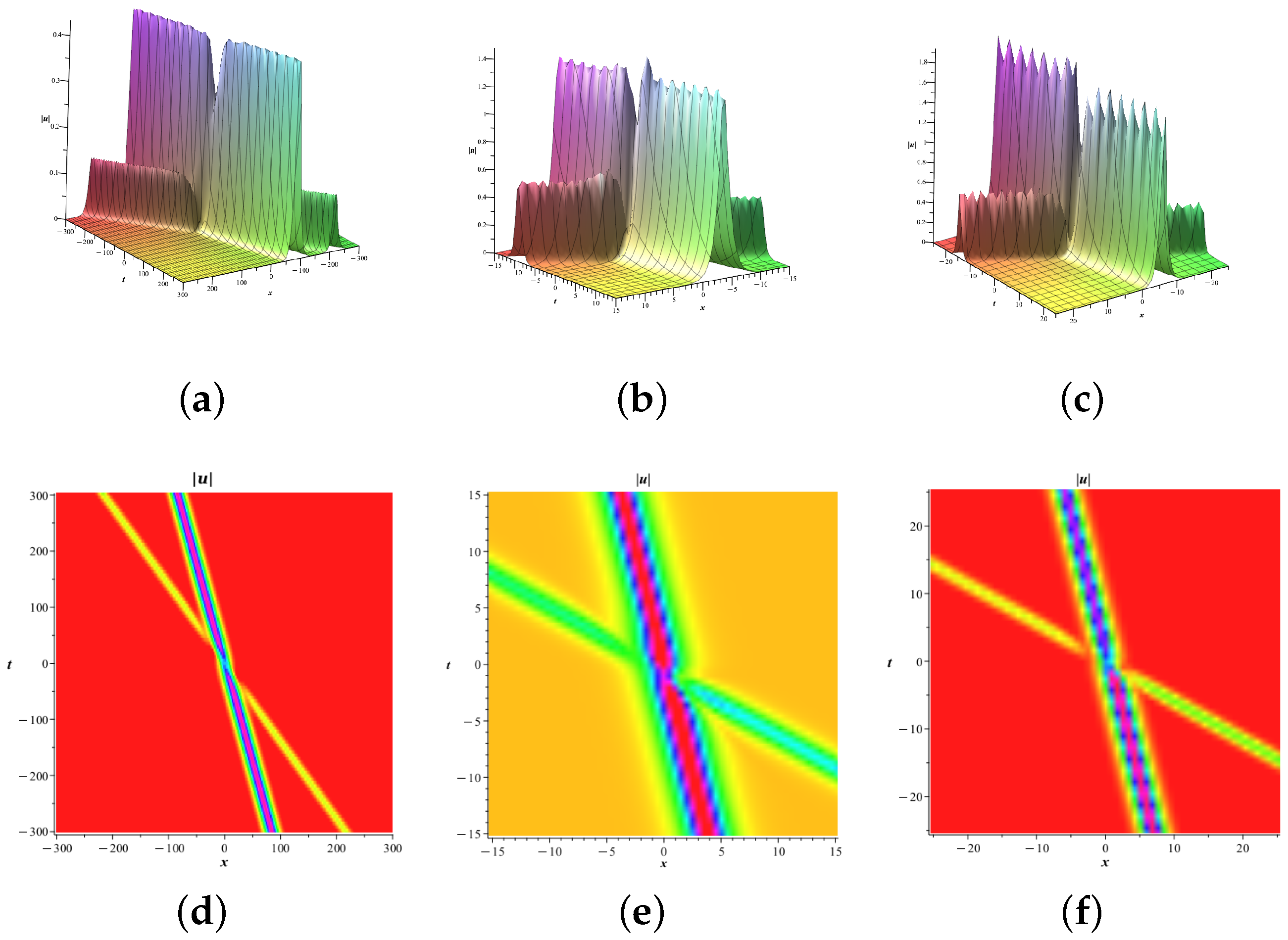 Fractalfract 09 00282 g006