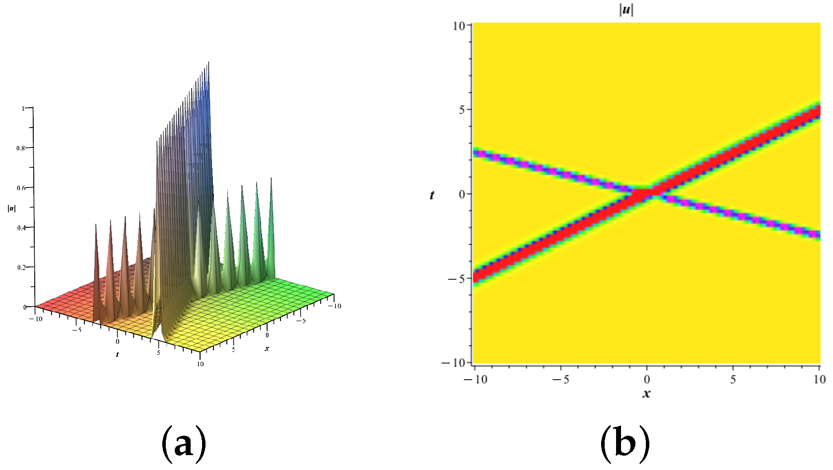 Fractalfract 09 00282 g007