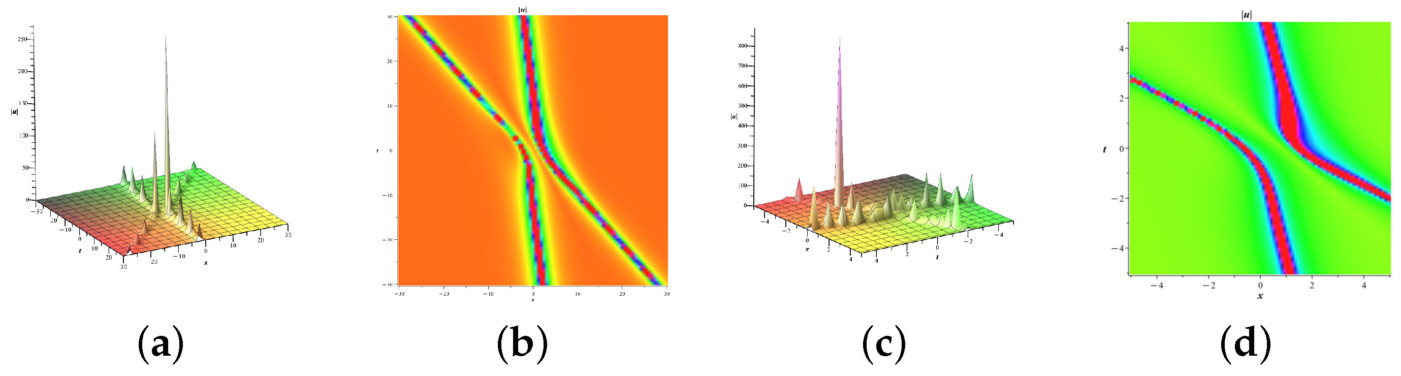 Fractalfract 09 00282 g009