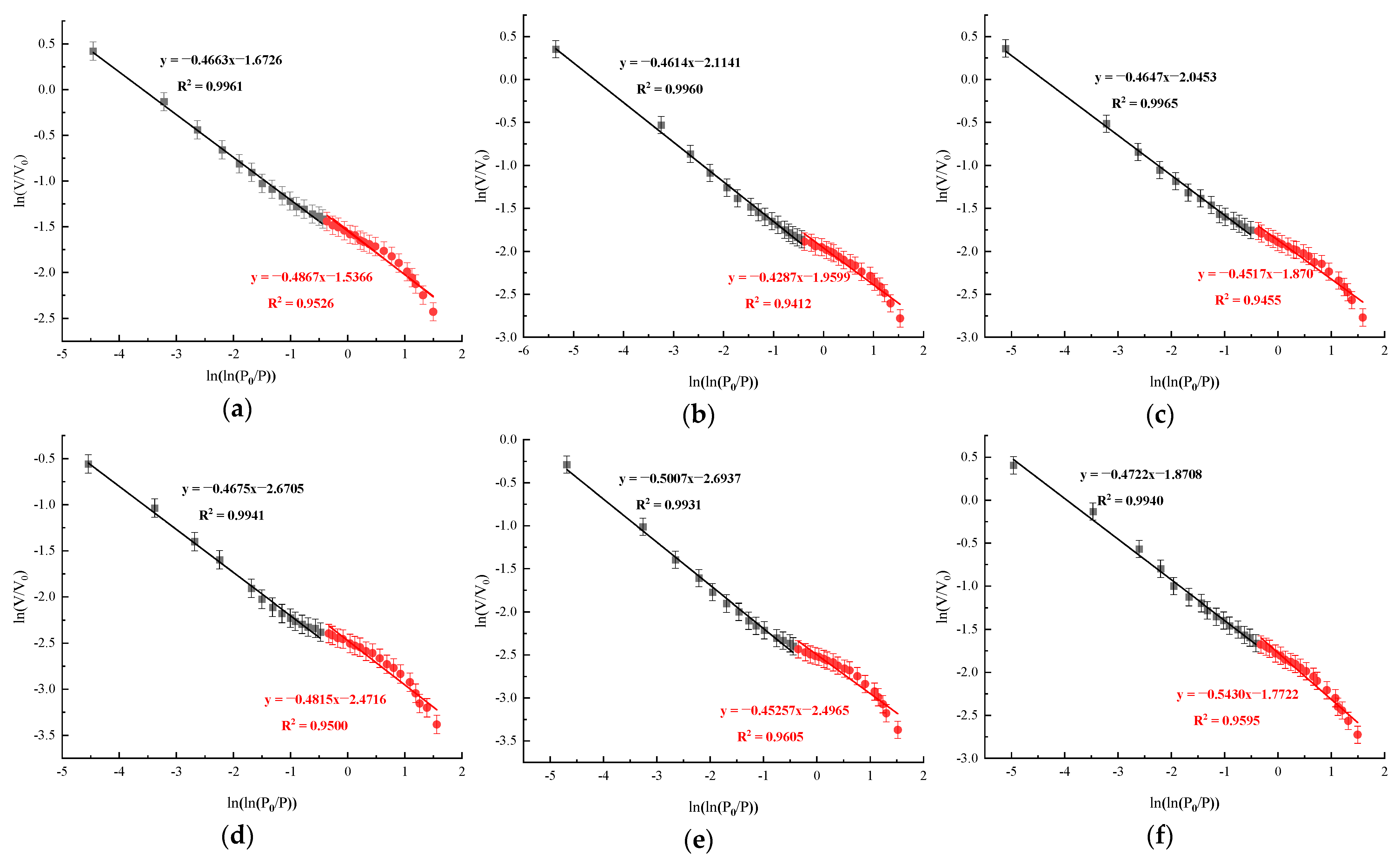 Fractalfract 09 00283 g004a