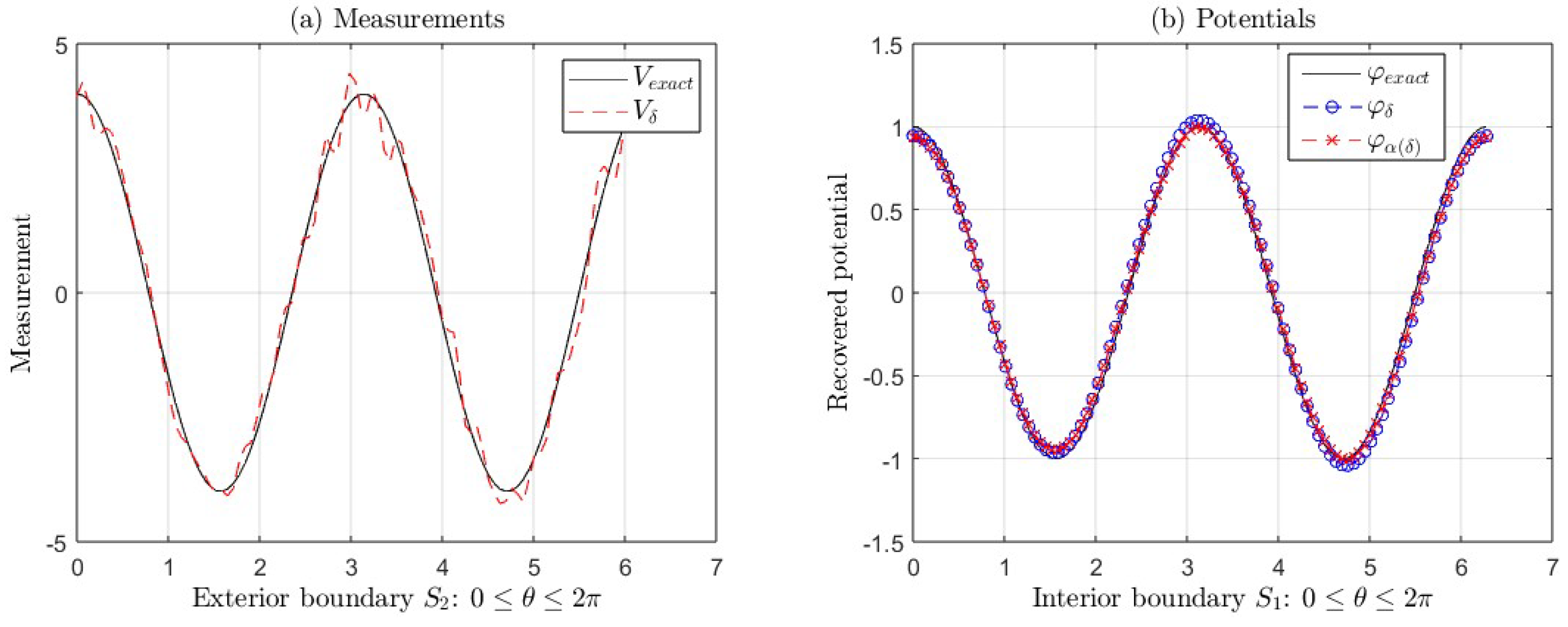 Fractalfract 09 00284 g006