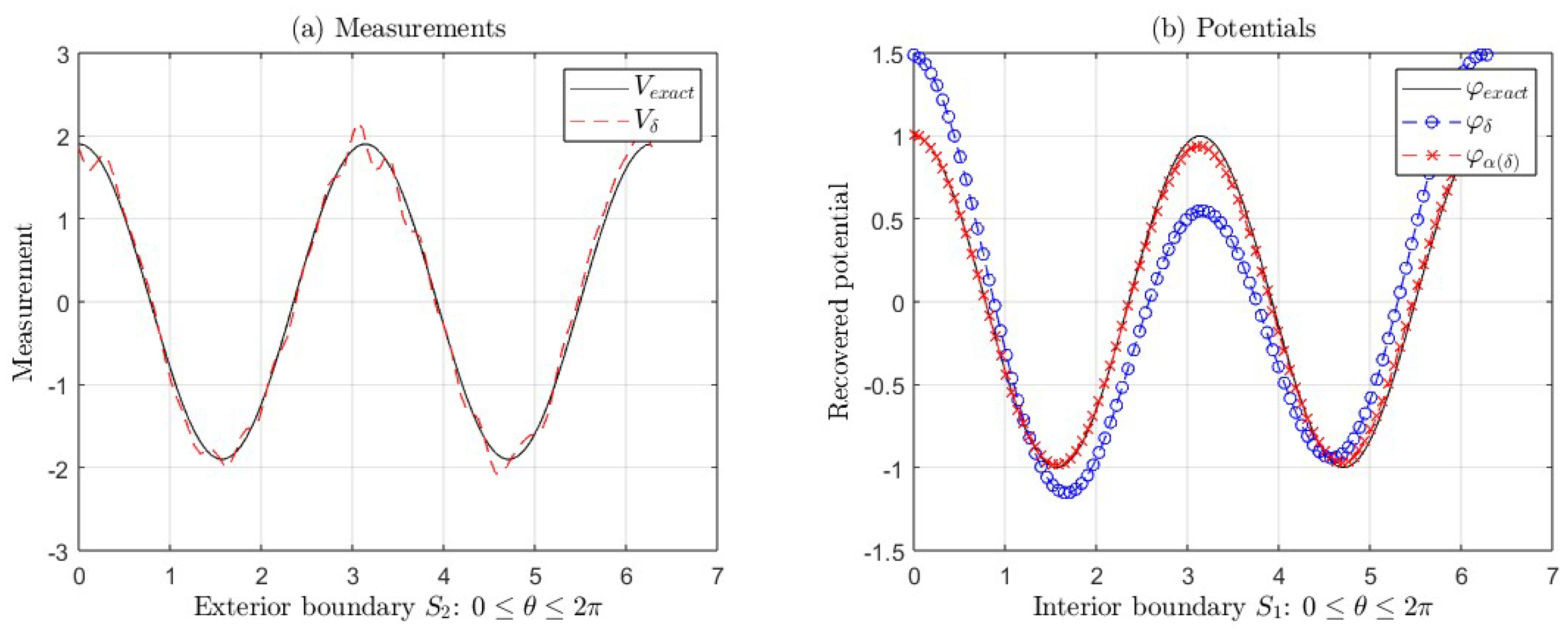 Fractalfract 09 00284 g007