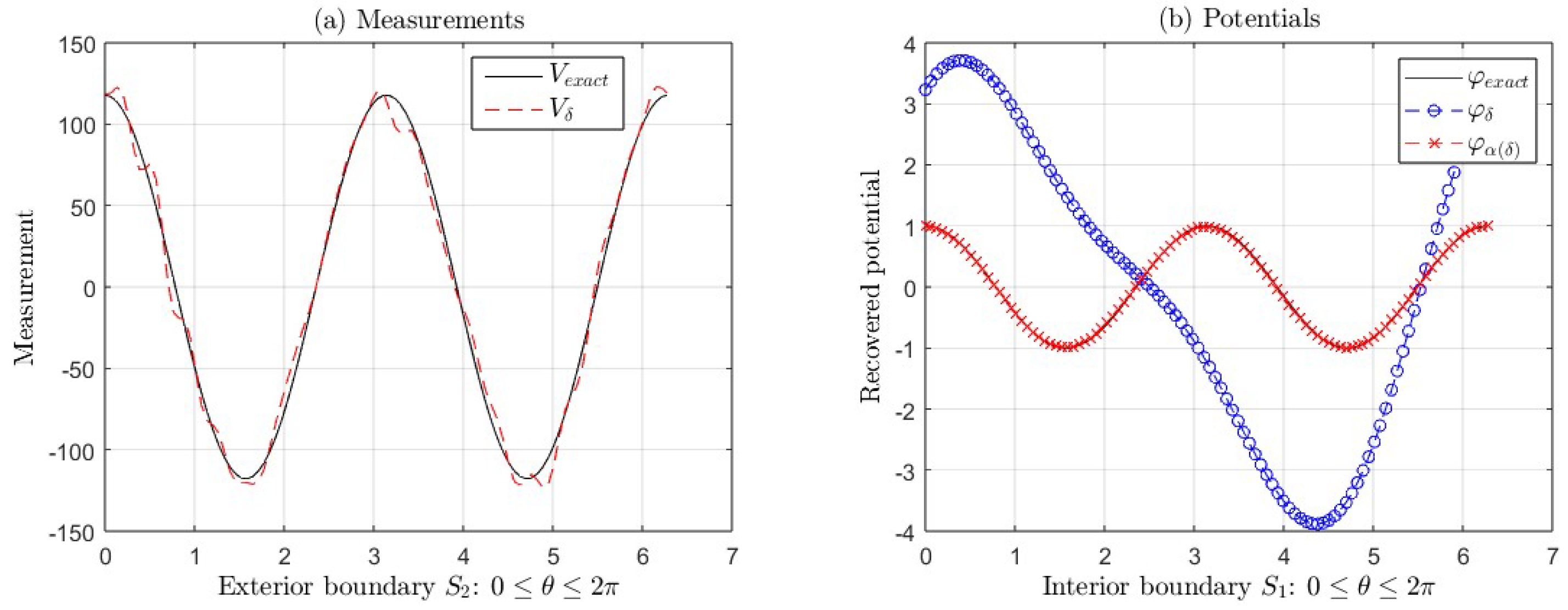 Fractalfract 09 00284 g009