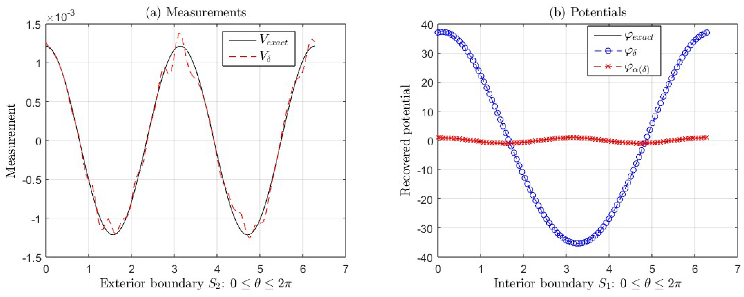 Fractalfract 09 00284 g011