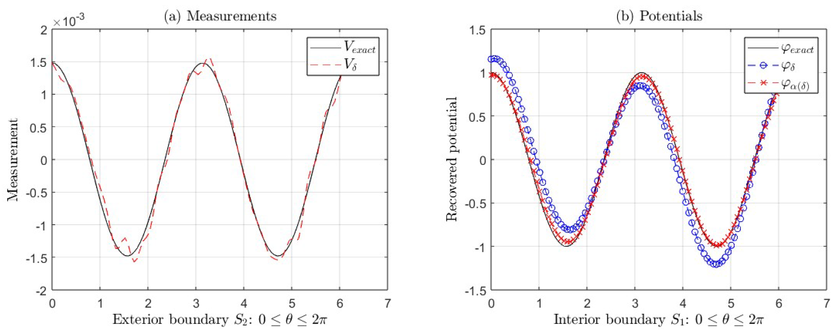 Fractalfract 09 00284 g013