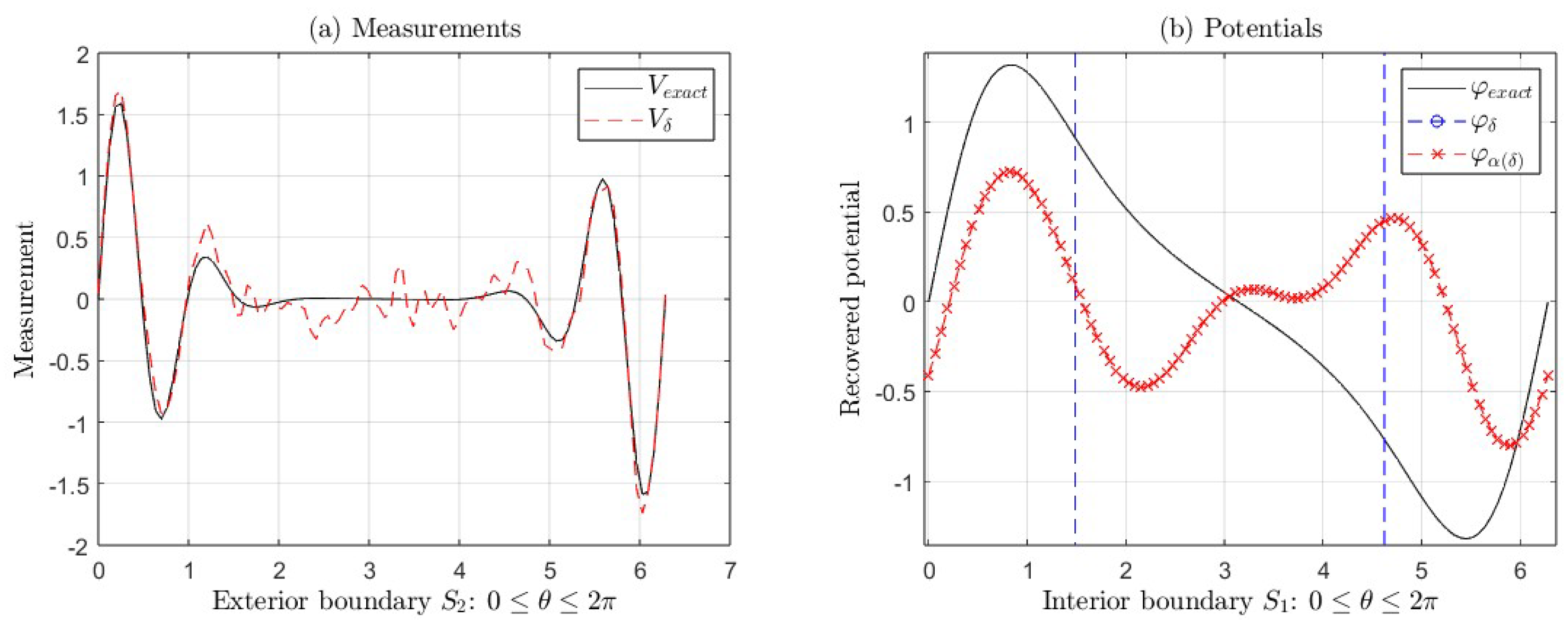 Fractalfract 09 00284 g016