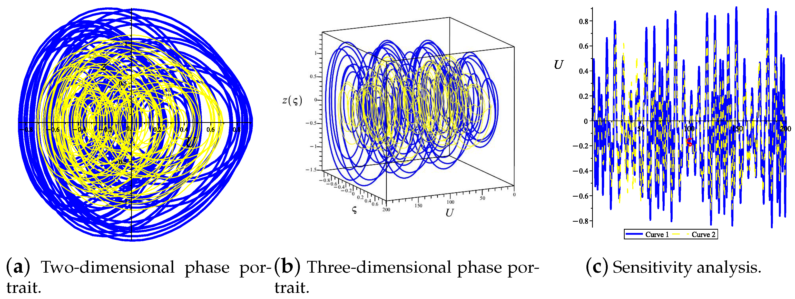 Fractalfract 09 00285 g002
