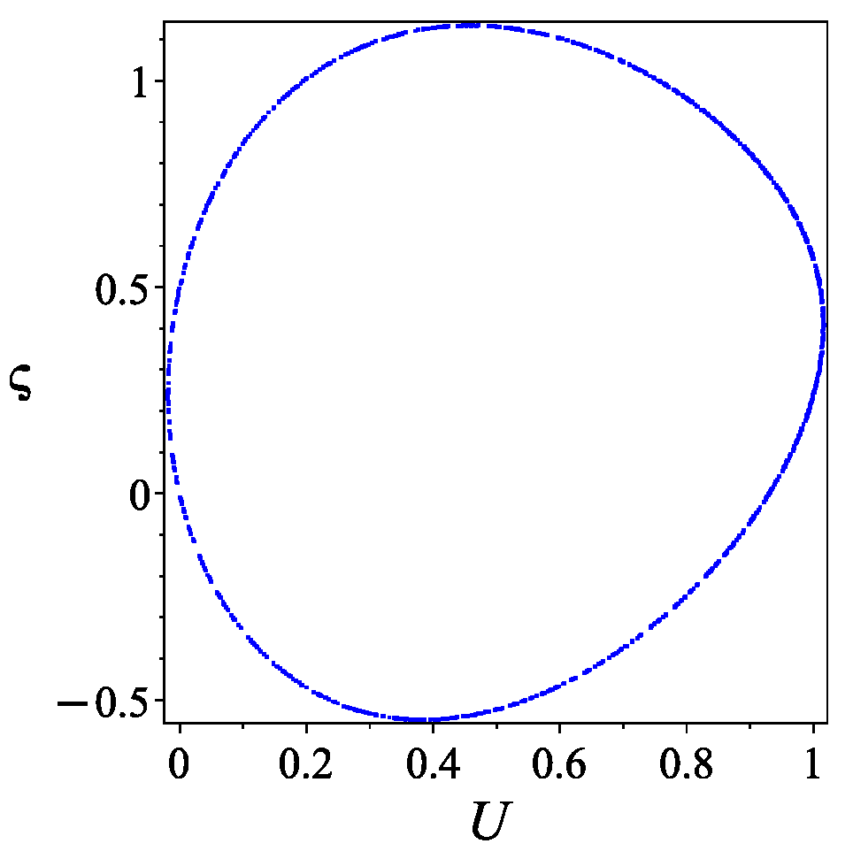Fractalfract 09 00285 g003