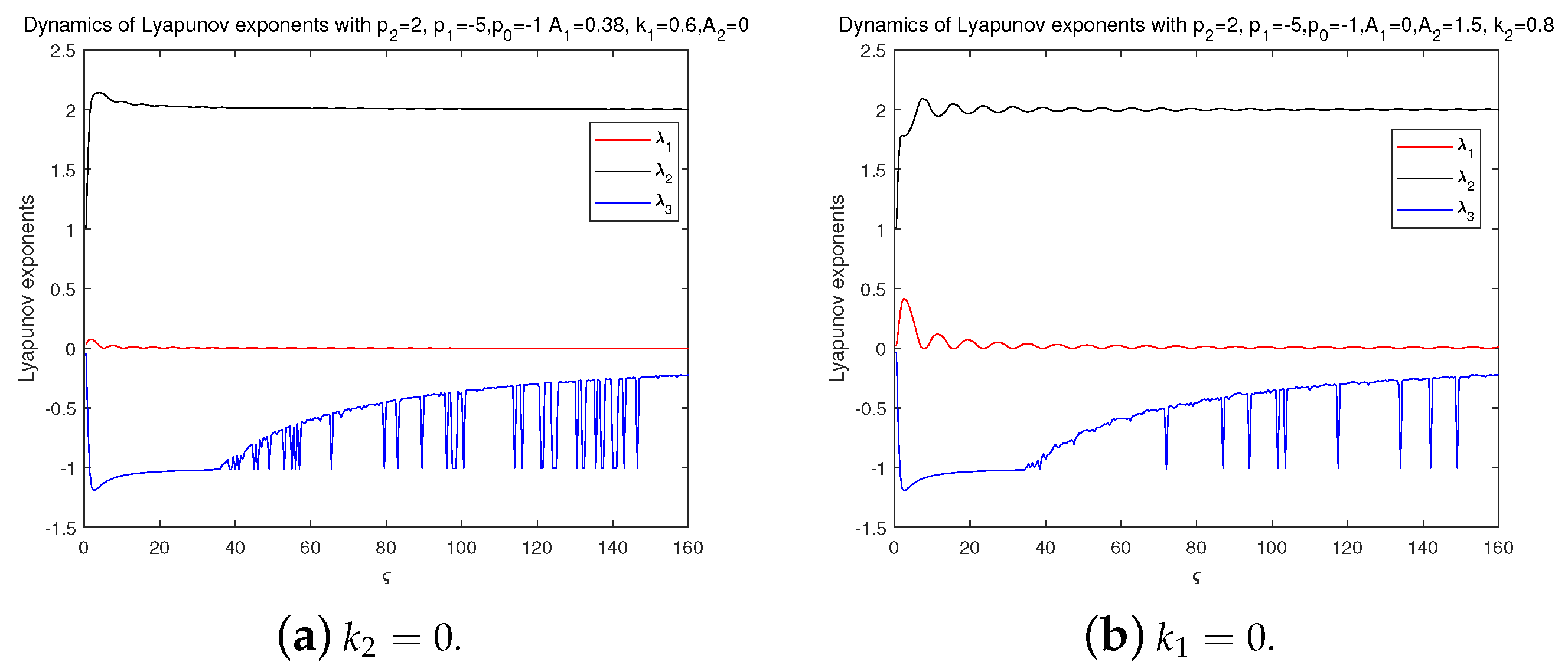 Fractalfract 09 00285 g004