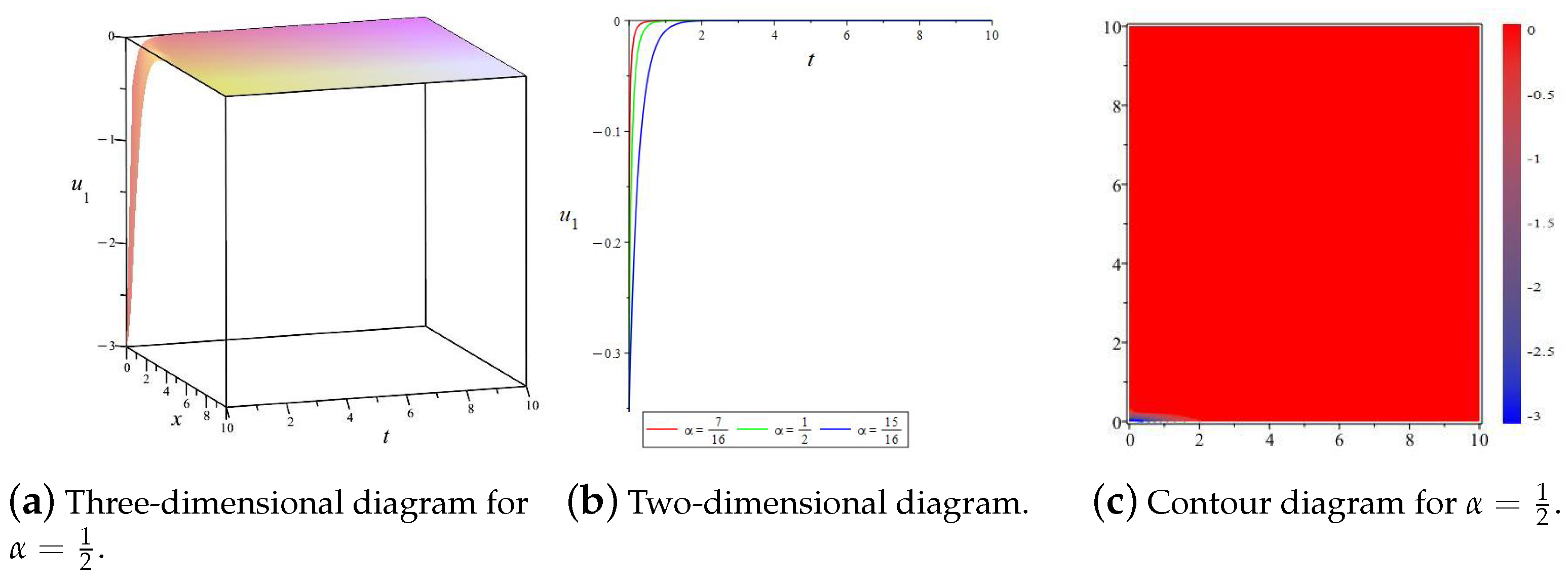 Fractalfract 09 00285 g005