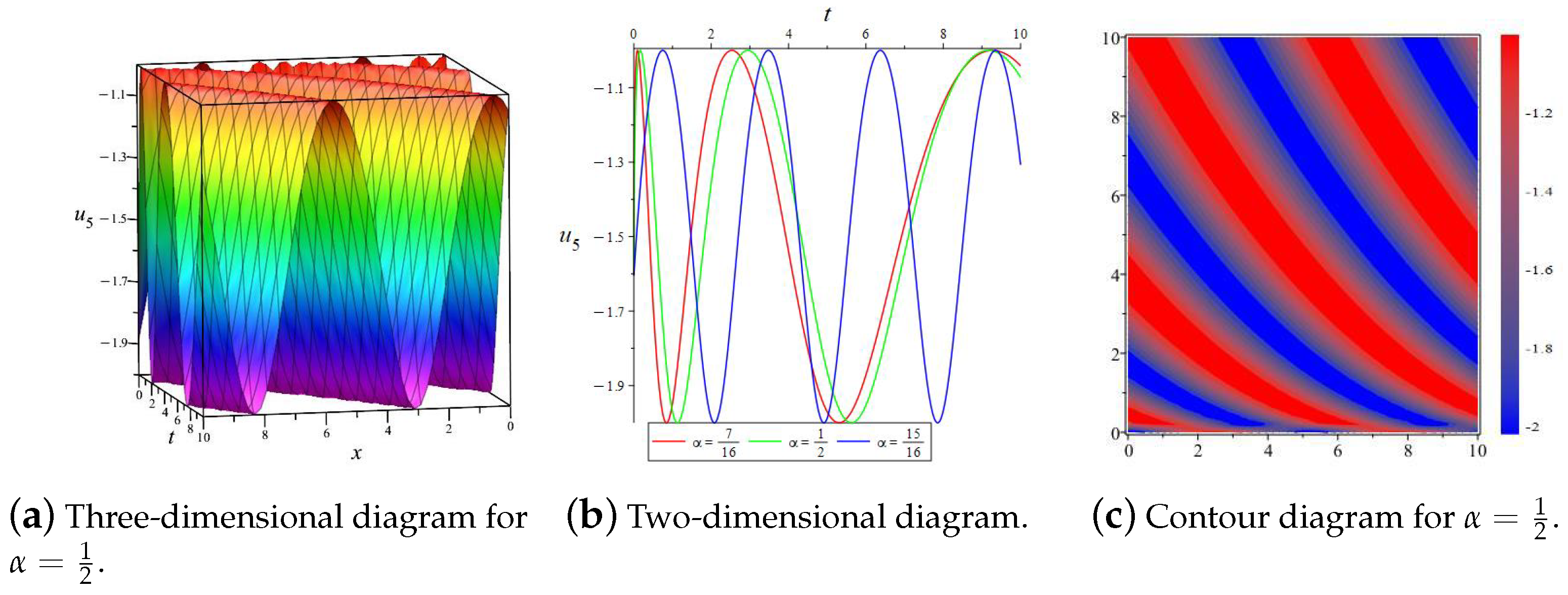 Fractalfract 09 00285 g006