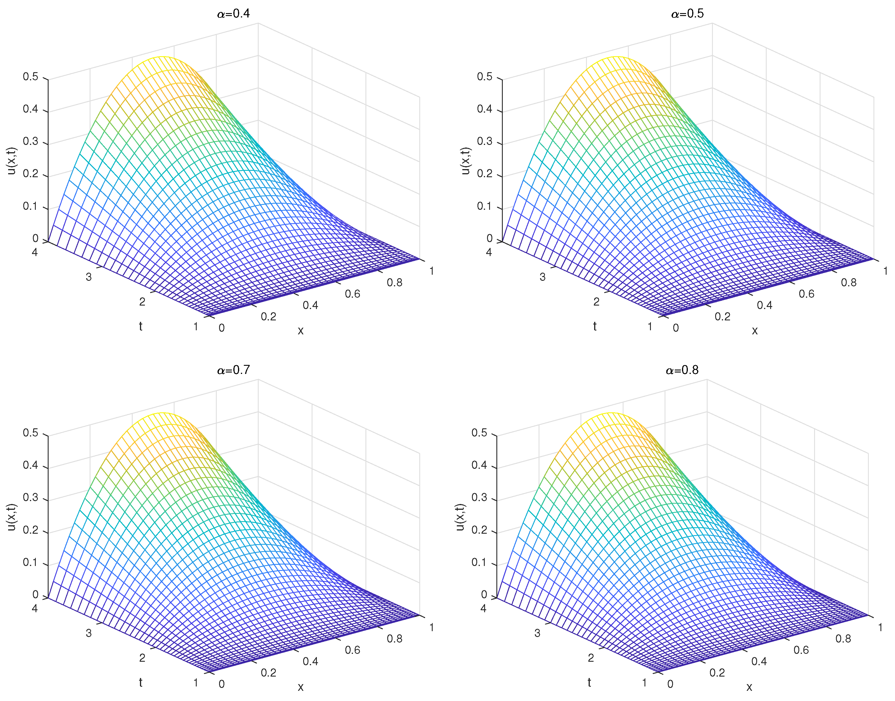 Fractalfract 09 00286 g003