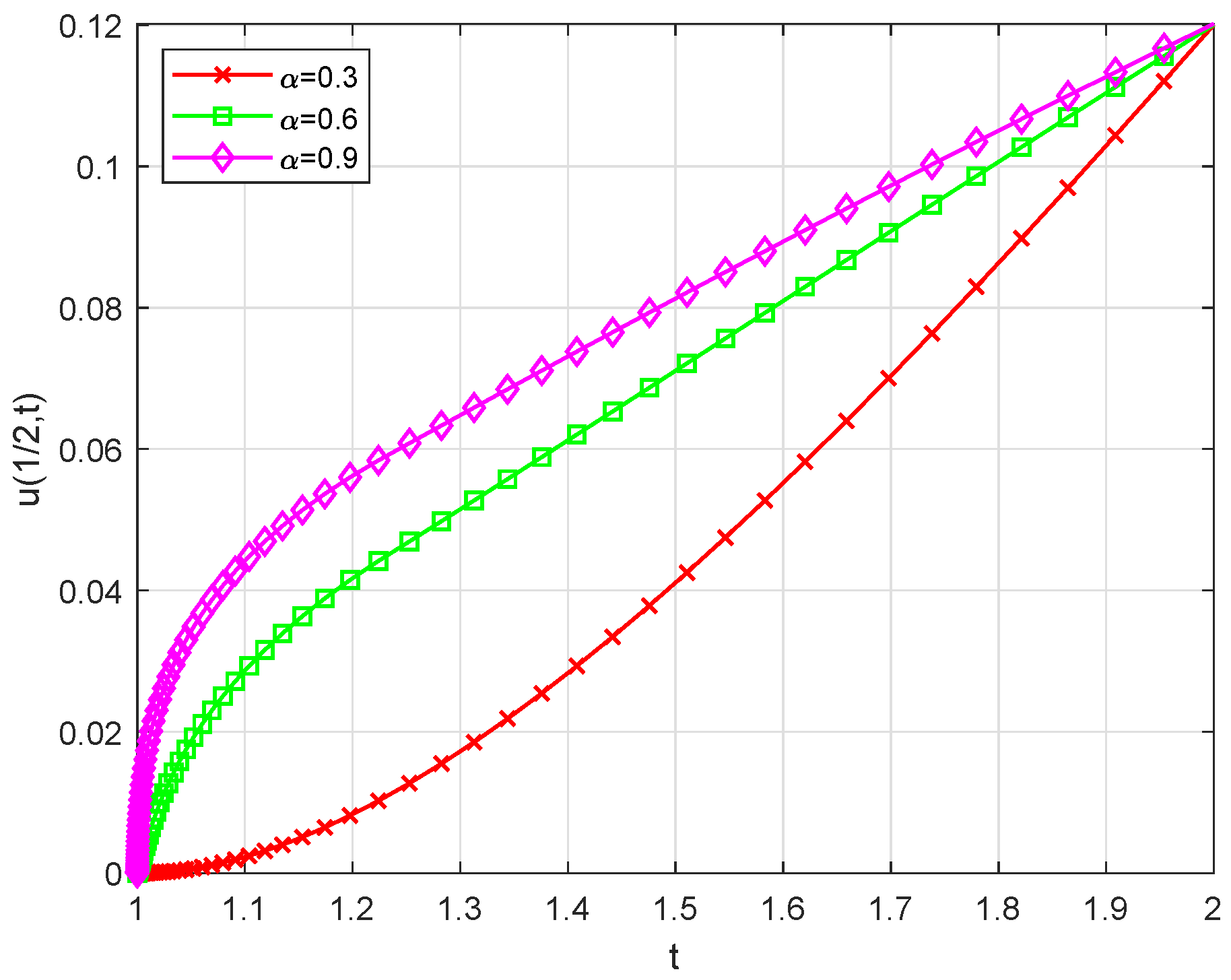 Fractalfract 09 00286 g004