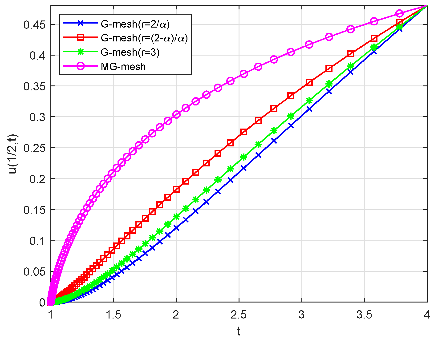 Fractalfract 09 00286 g005