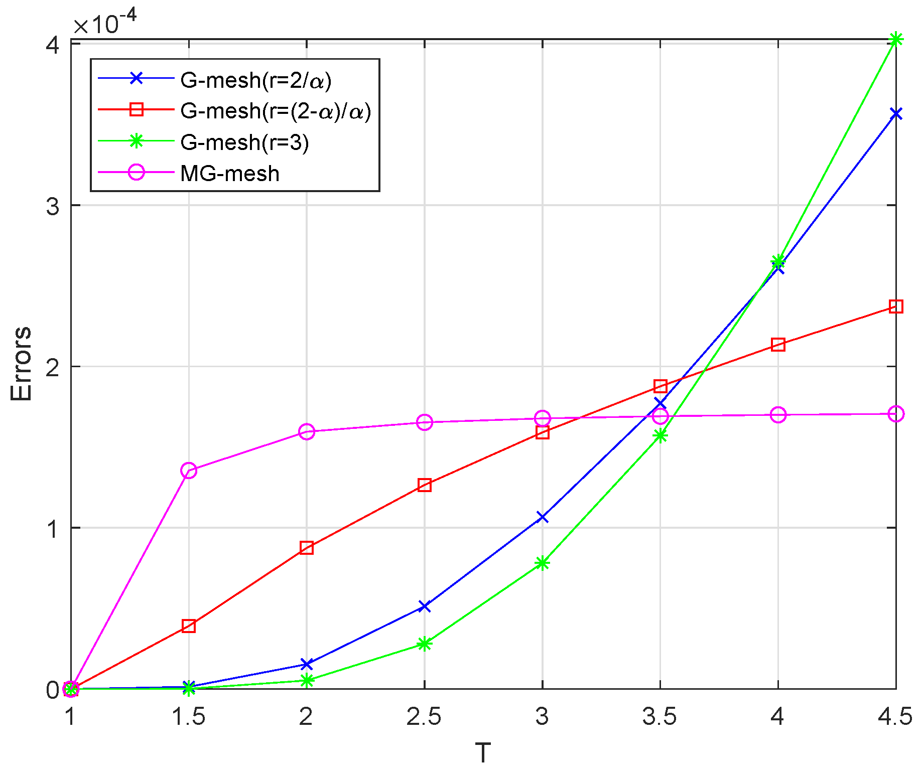 Fractalfract 09 00286 g007