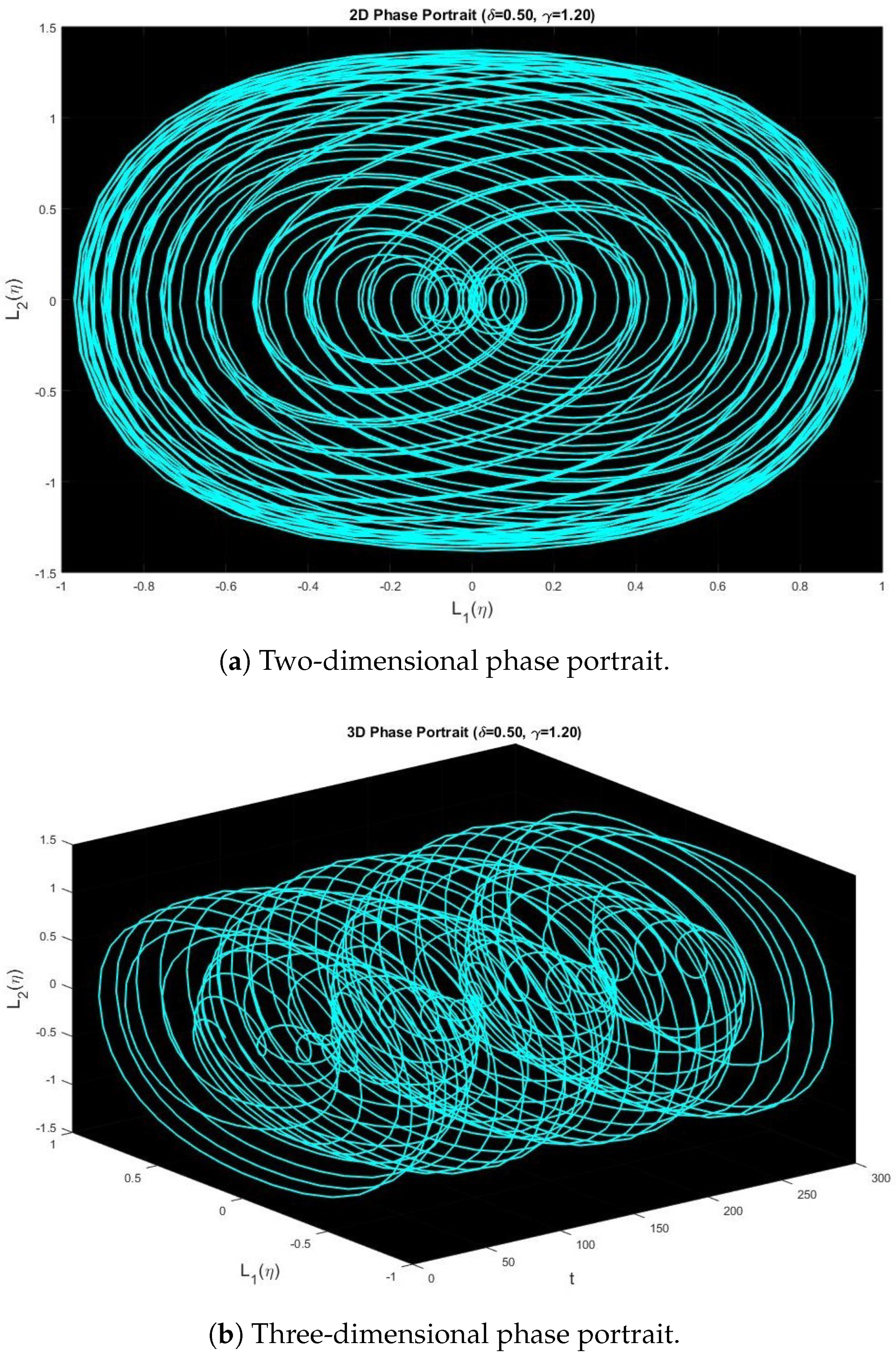Fractalfract 09 00287 g005