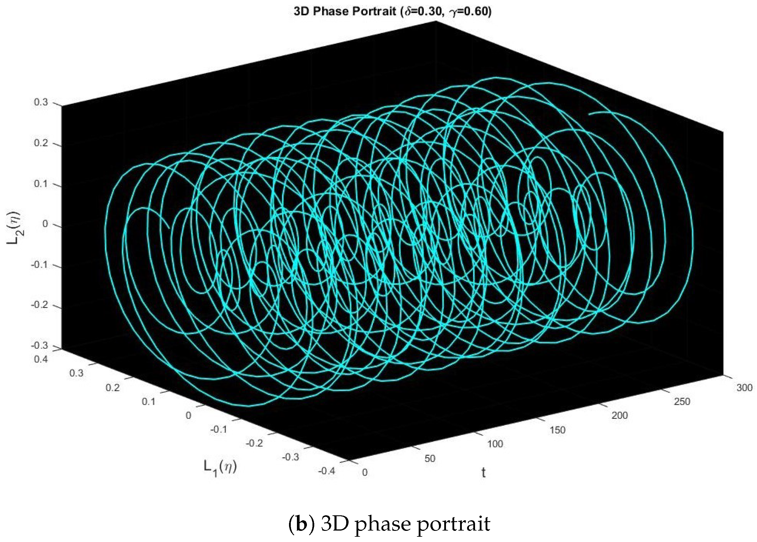 Fractalfract 09 00287 g007b