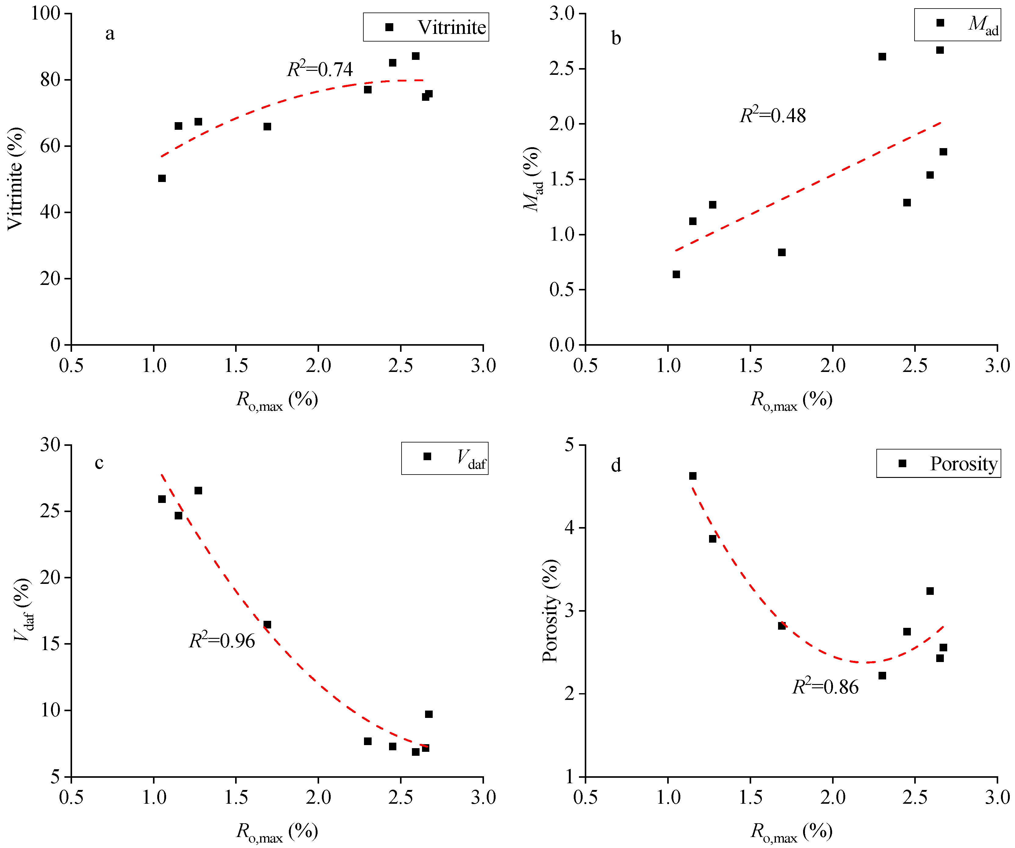 Fractalfract 09 00290 g002