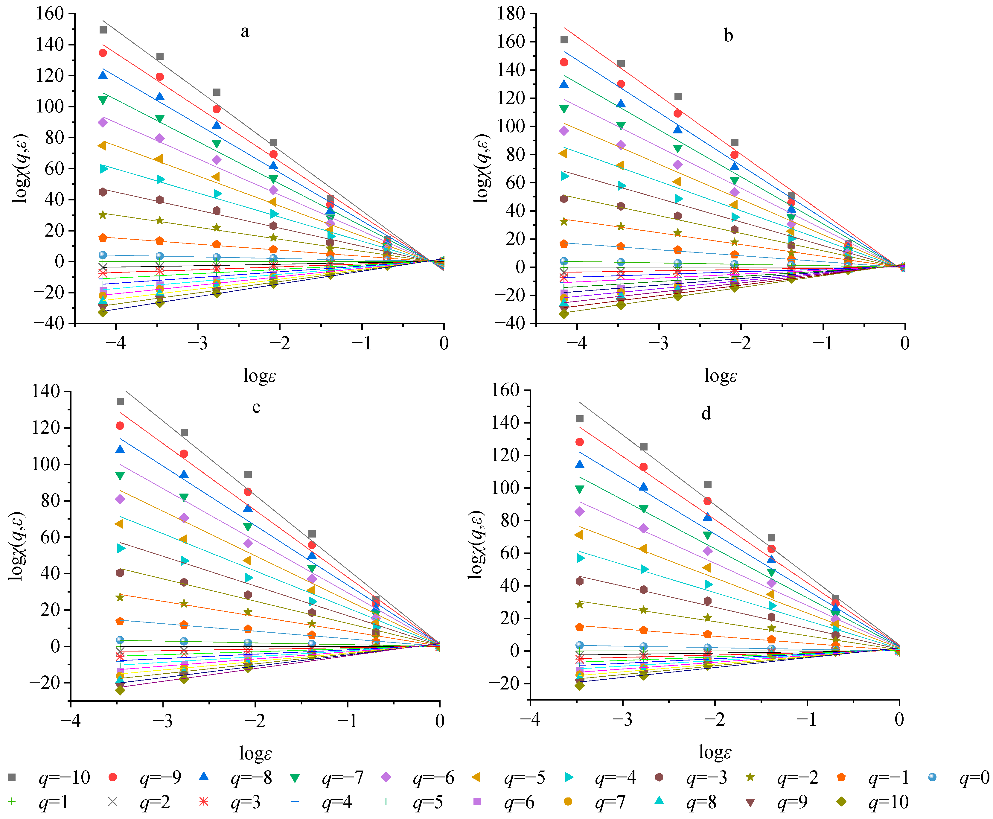 Fractalfract 09 00290 g007