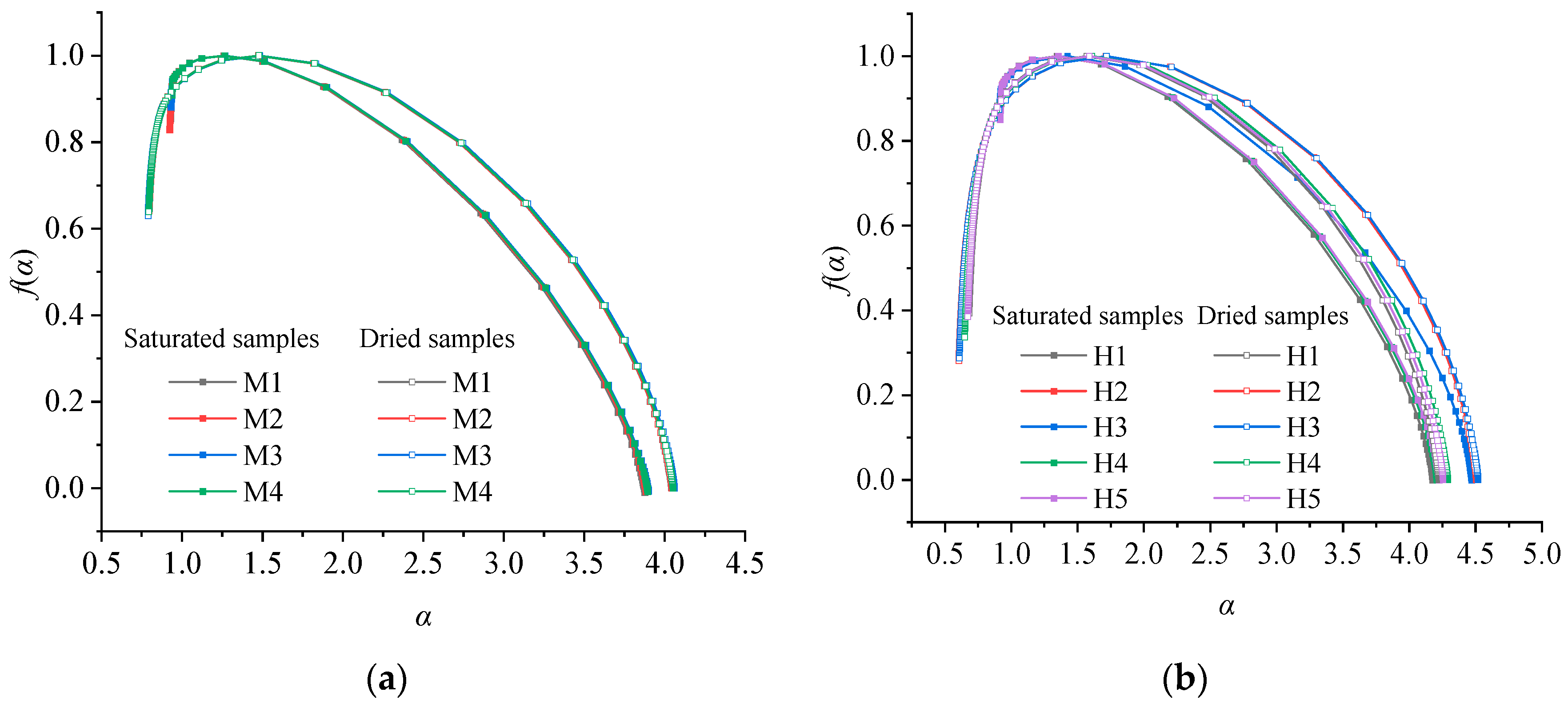 Fractalfract 09 00290 g010