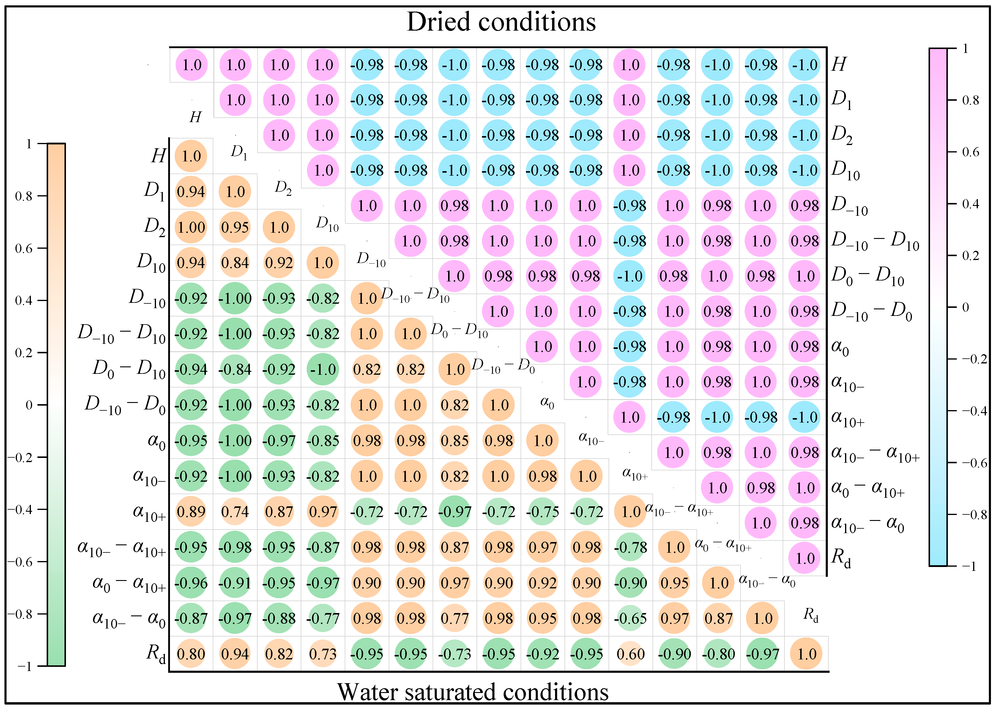 Fractalfract 09 00290 g015