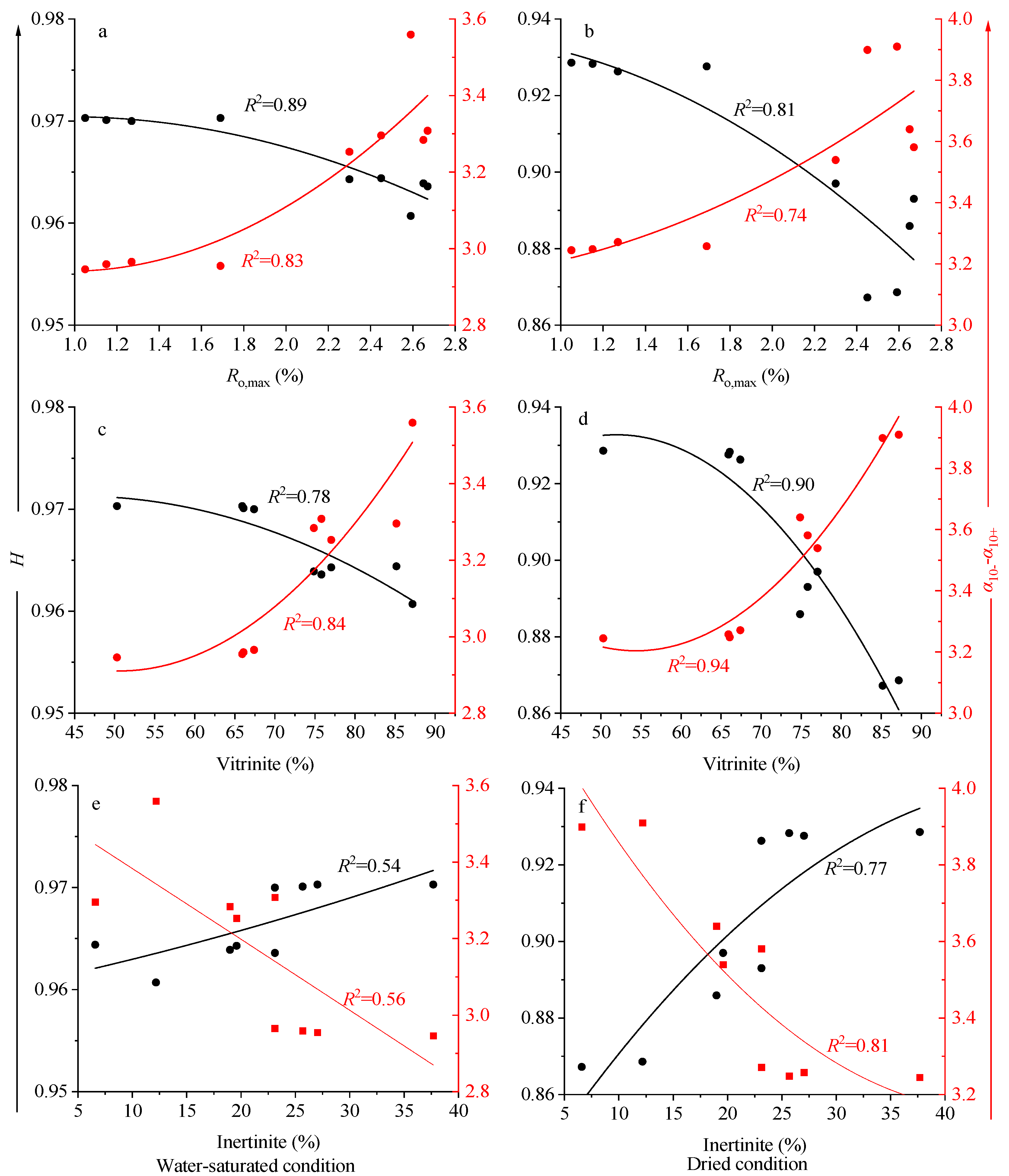 Fractalfract 09 00290 g016