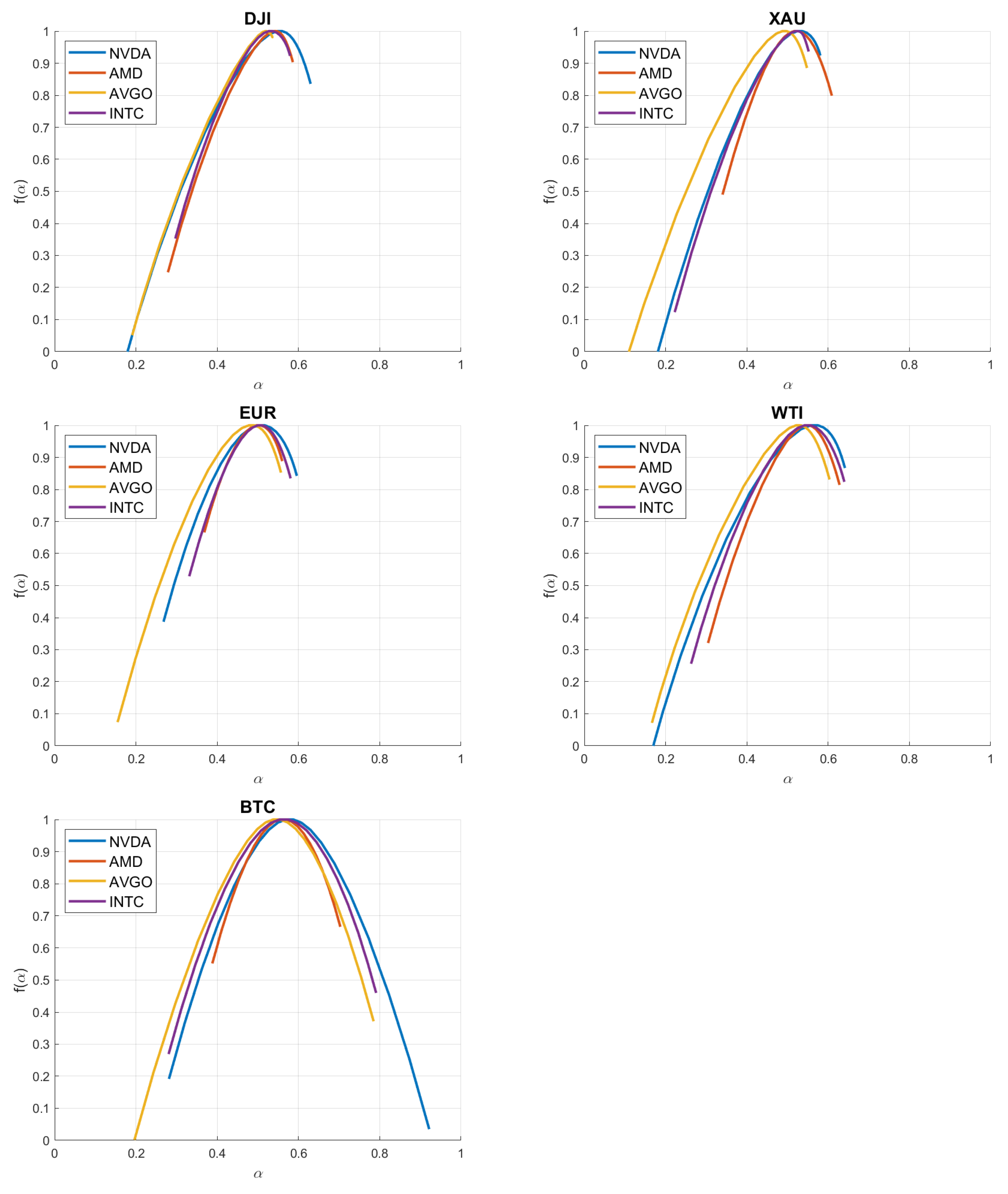 Fractalfract 09 00292 g006