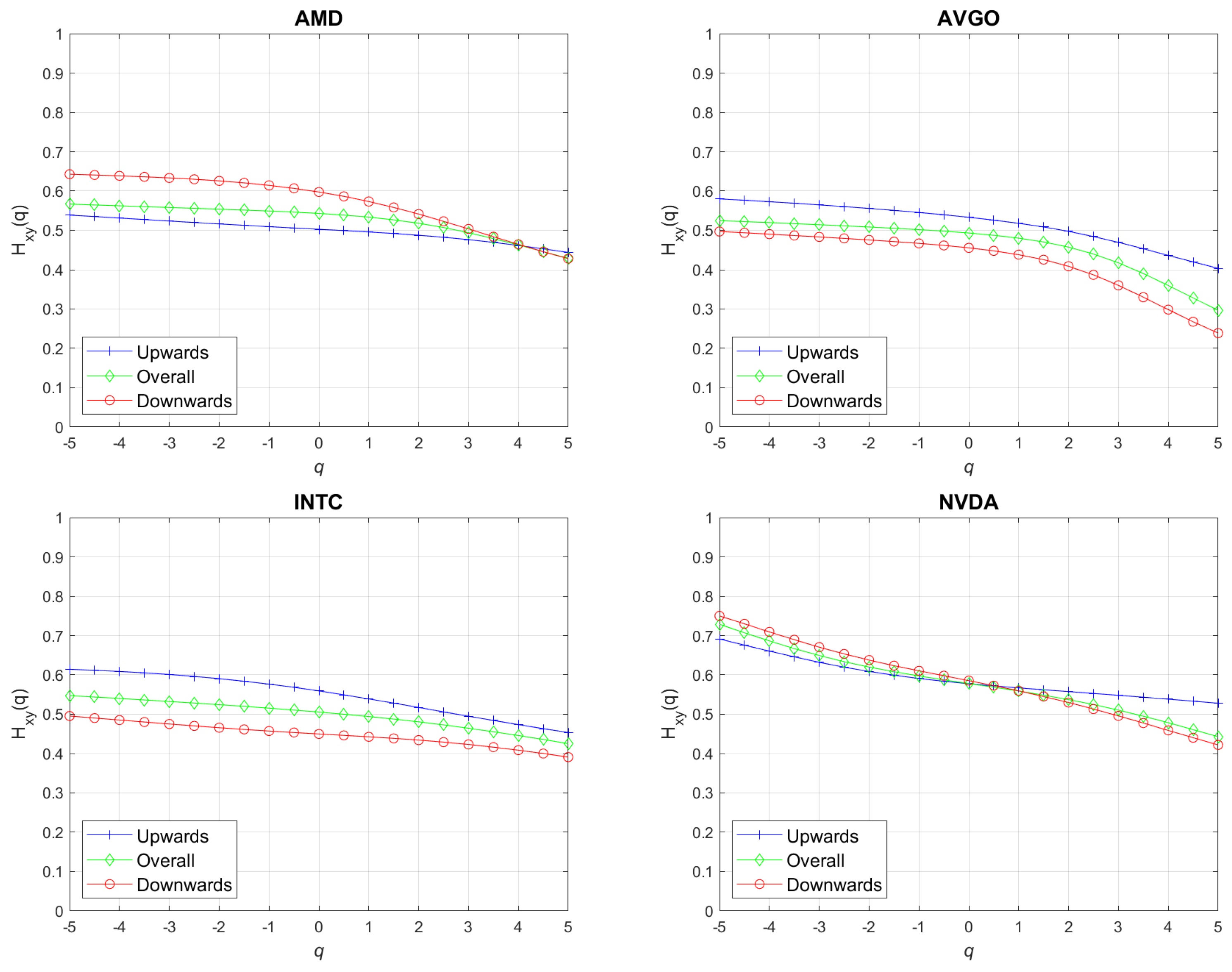 Fractalfract 09 00292 g009
